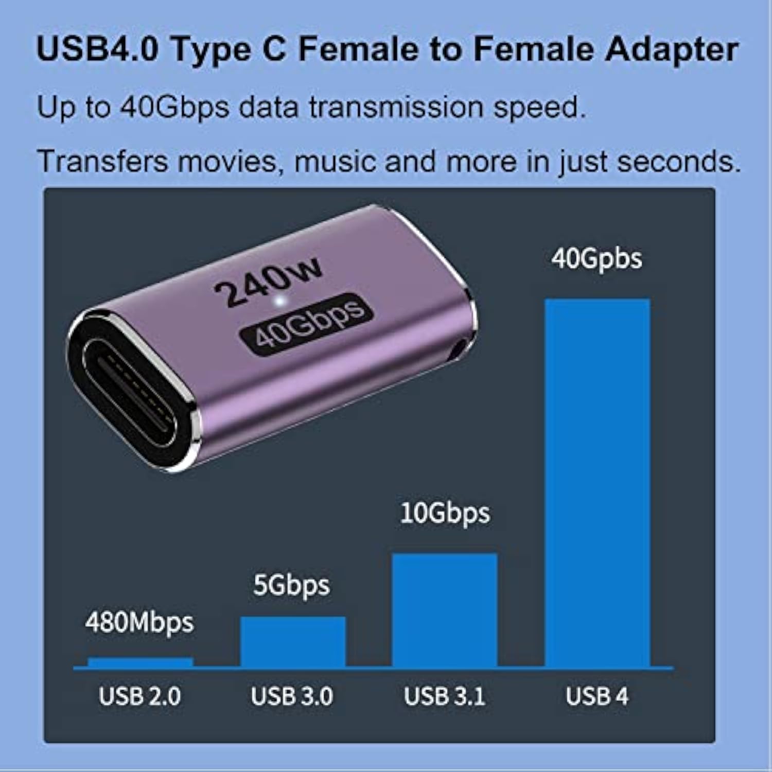 240W Usb C Adapter (2 Pack), Usb Type C Female To Female 40Gbps Coupler Connec