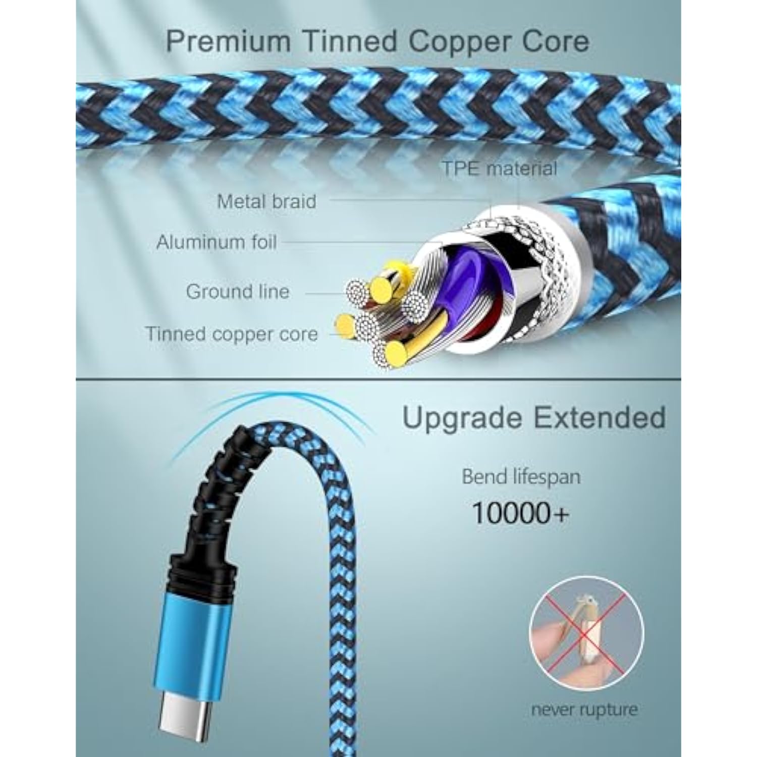 Iphone 17 16E Usb To Usb-C Charger Cable For Iphone Air 16 15 Pro/15 Pro Max/Plus, Fast Charging Android Samsung Galaxy A17 A16 S25 S24 Ultra Usbc Type-C Cables Pixel 9A 10 Pro 6, Auto Car Multi-Cord