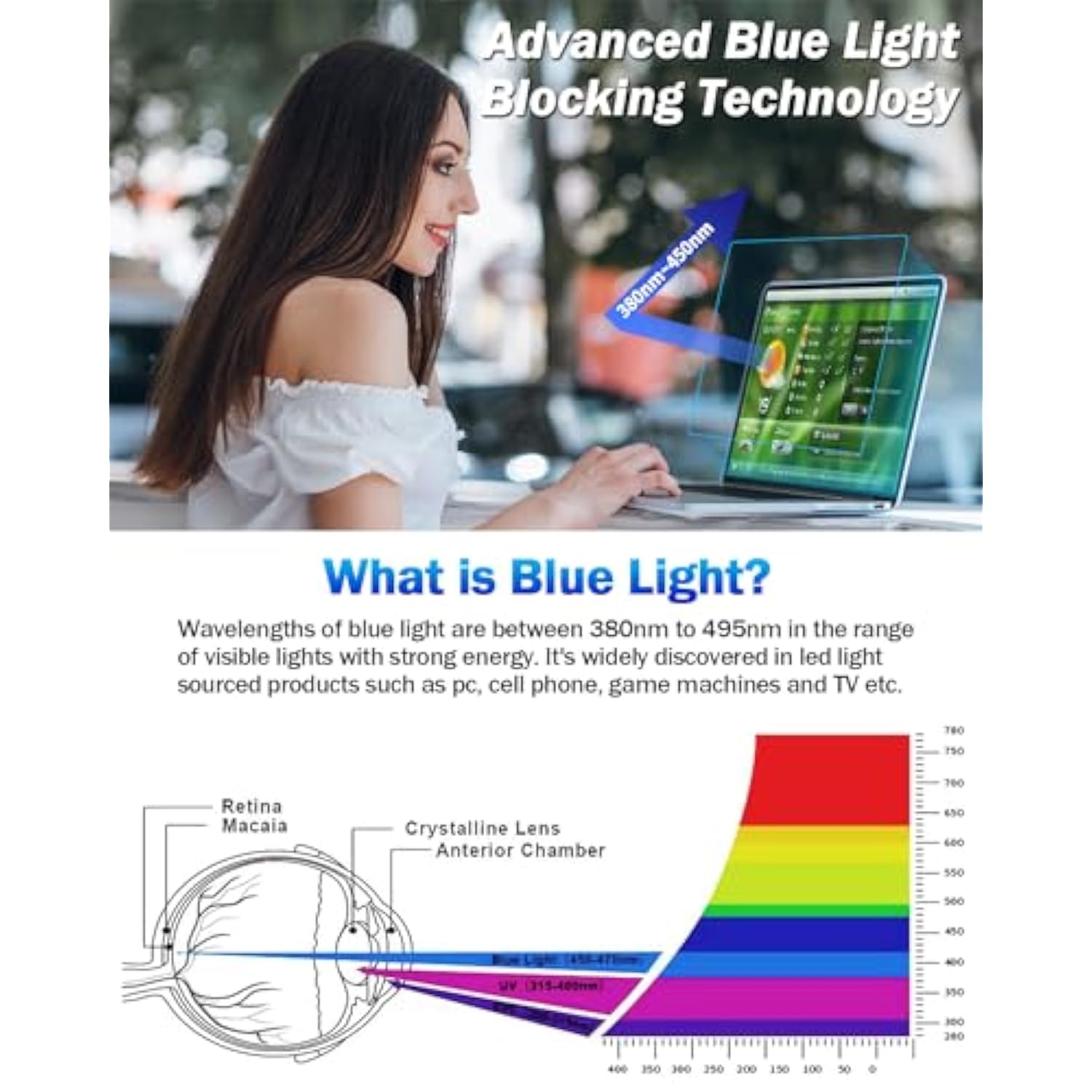 2-Pack Blue Light Blocking Screen Protector Compatible with MacBook Pro 16 inch