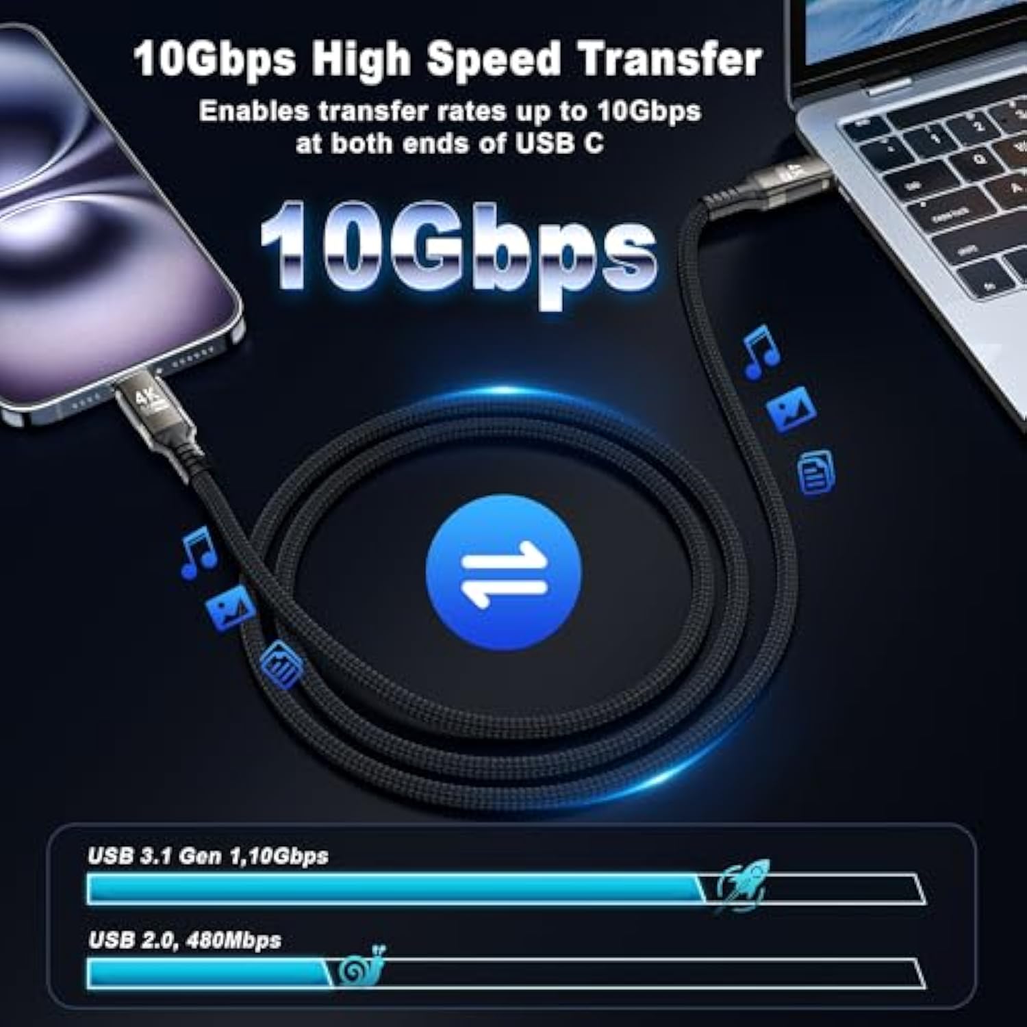Long Usb C To Usb C Cable 10Ft Compatible With Thunderbolt 3,Usb C 3.1 Gen 1 Cable 10 Gbps Data Transfer,4K@60Hz/2K@120Hz Video Output Monitor Cord,Type-C Nylon Braided 100W Fast Charging.