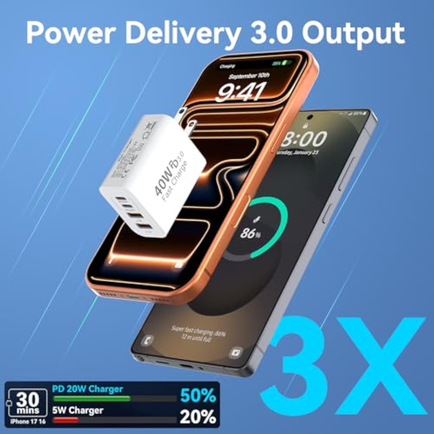 Usb C Charger Block, 40W 4 Ports Type C Fast Phone Charging Blocks Cube Pd Usbc Wall Plug+Qc 3.0 Usb A Charger Brick Box Power For Iphone 16/15/14/13/12/11 Pro Max, Ipad, Samsung Galaxy, Pixel,2Pack