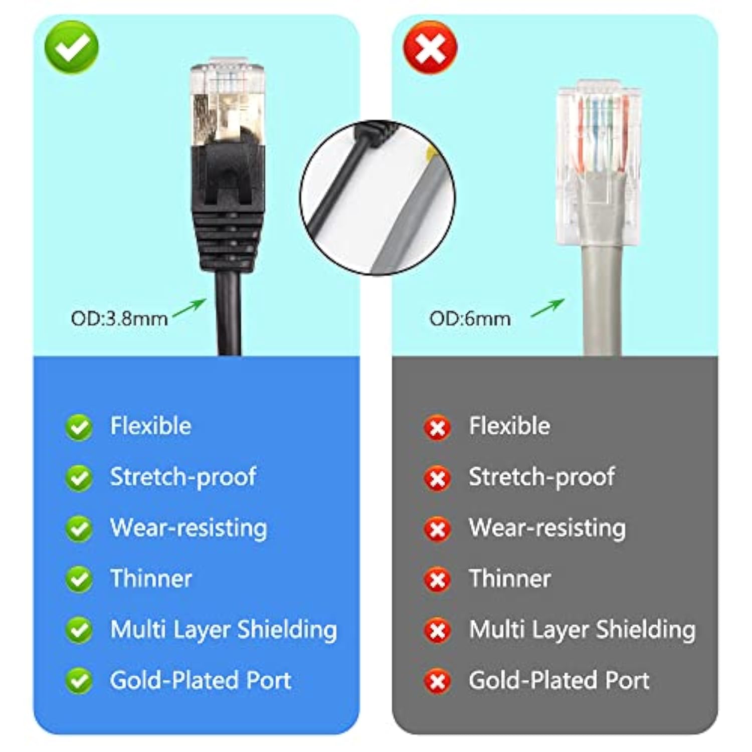 10Ft 90 Degree Up Angle Cat8 Ethernet Cable, High Speed 40Gbps 2000Mhz Network