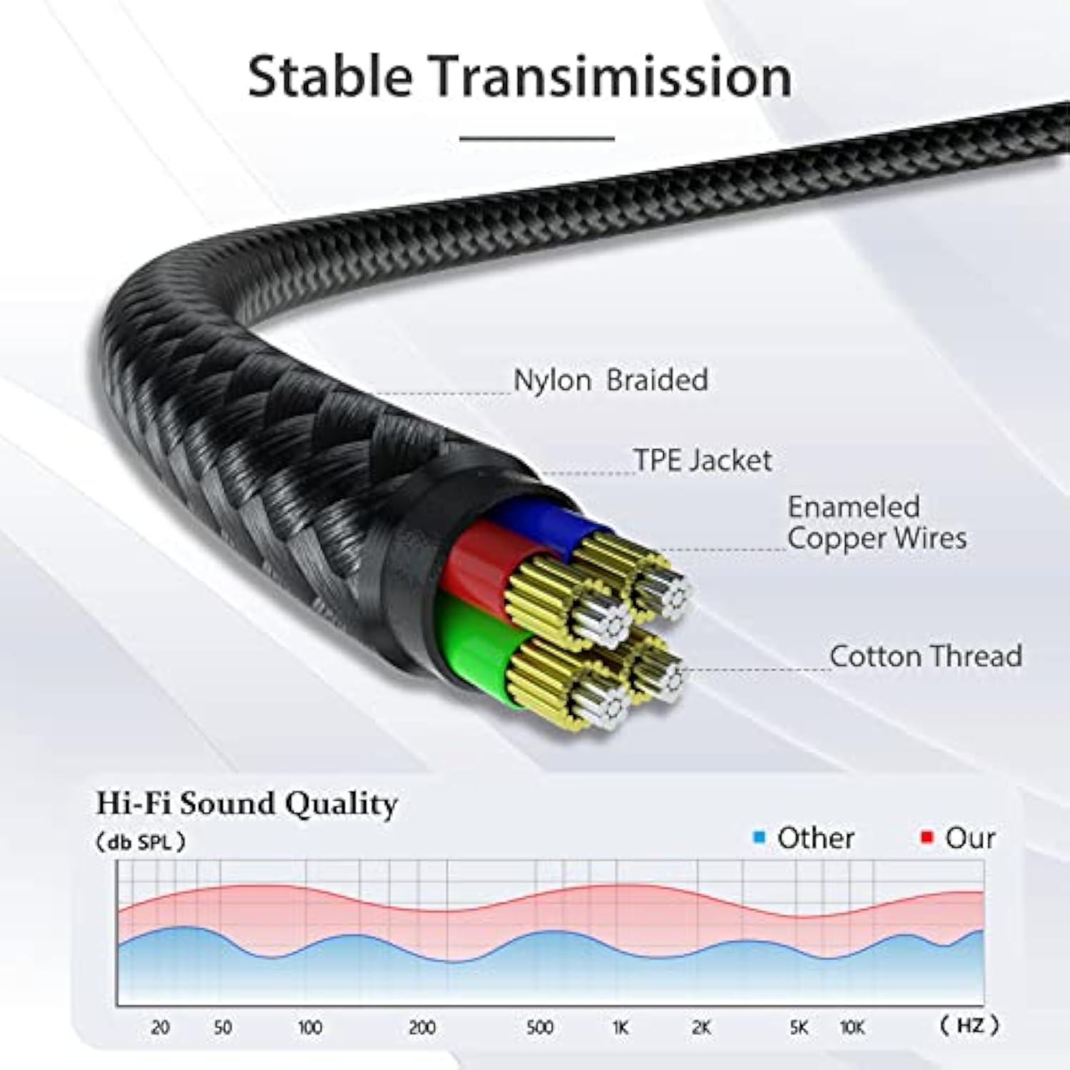 2 Pack 3.5Mm Headphone Extension Cable (4Ft/1.2M), 4 Pole Hi-Fi Stereo Sound Audio Cable, Nylon Braided Male To Female Aux Cord, Auxiliary Extender For All 3.5 Mm Enabled Devices - Black