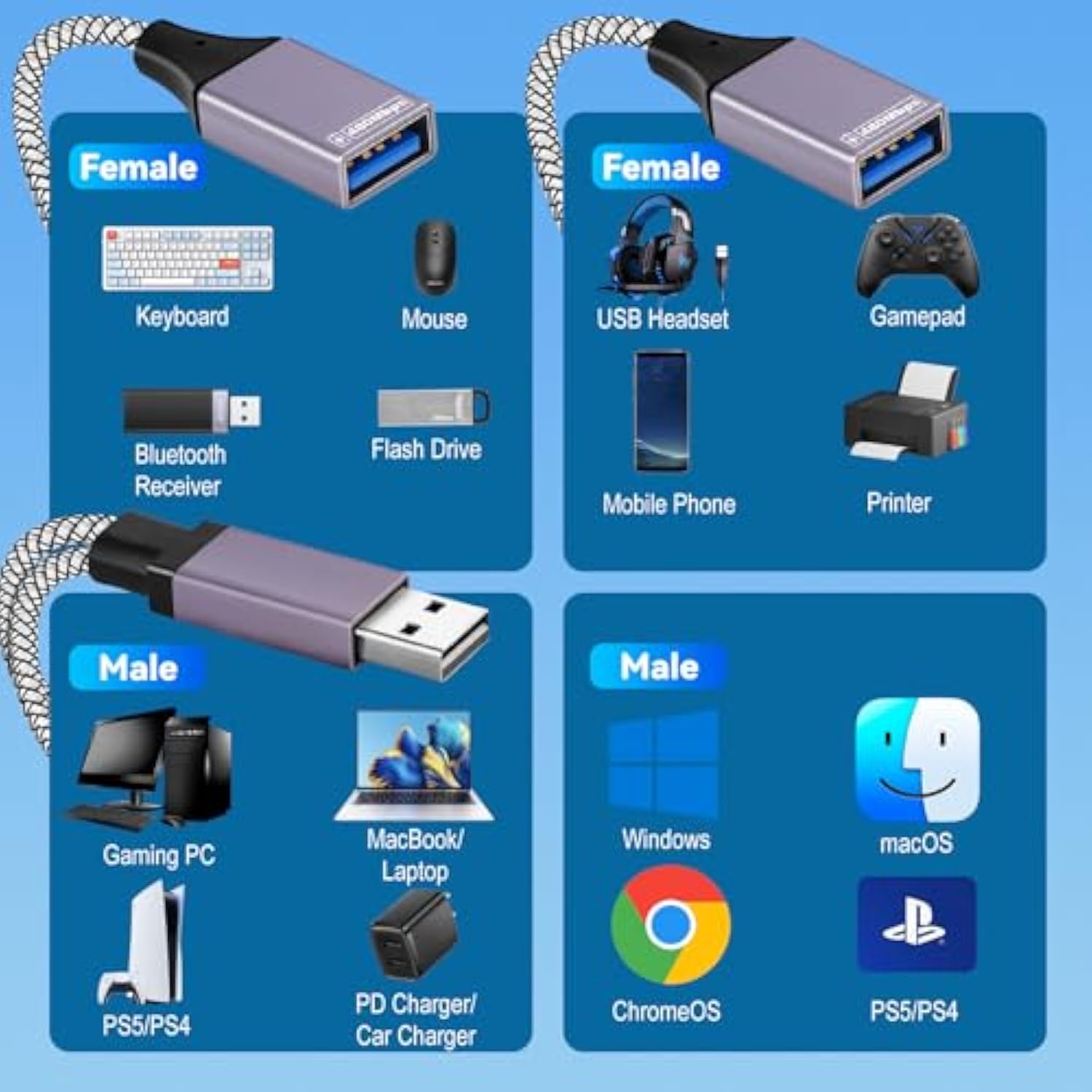 2025 Upgraded,Usb Splitter 1 In 2 Out Cable,Double Usb Port Extender Power Split Adapter,Data & Charger Cord Extension Adapter Cable-25 Cm (Data And For Charging But Wouldn'T Work With Carplay