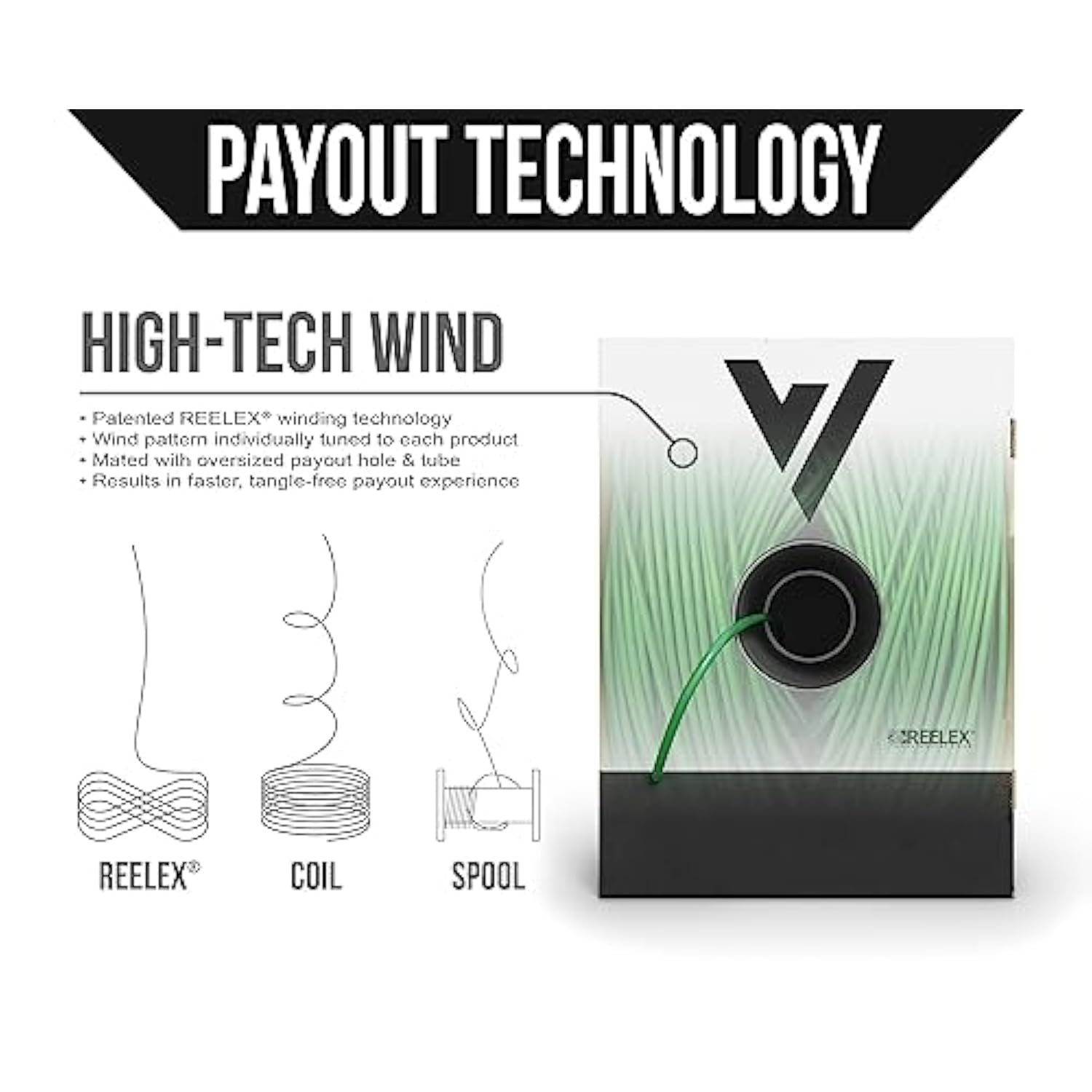 Cat6 Riser (Cmr), 1000Ft, Green - Solid Bare Copper Bulk Ethernet Cable - Utp