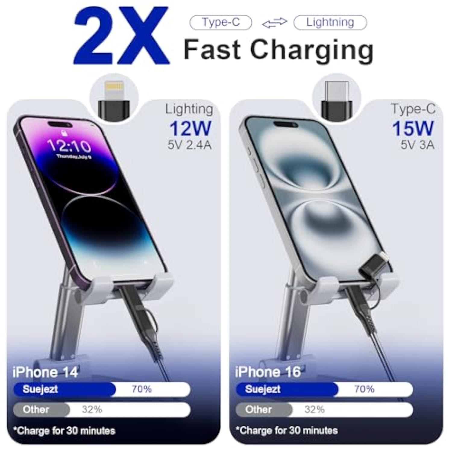 Usb To Usb-C And Lightning Cable Combo 6Ft, 2 In 1 Nylon Braided Iphone Charger Cable Apple Carplay & Android Auto, [Mfi & 3A Fast Charge] Multi Iphone Charging Cable Cord For Iphone 16/15/14/Android