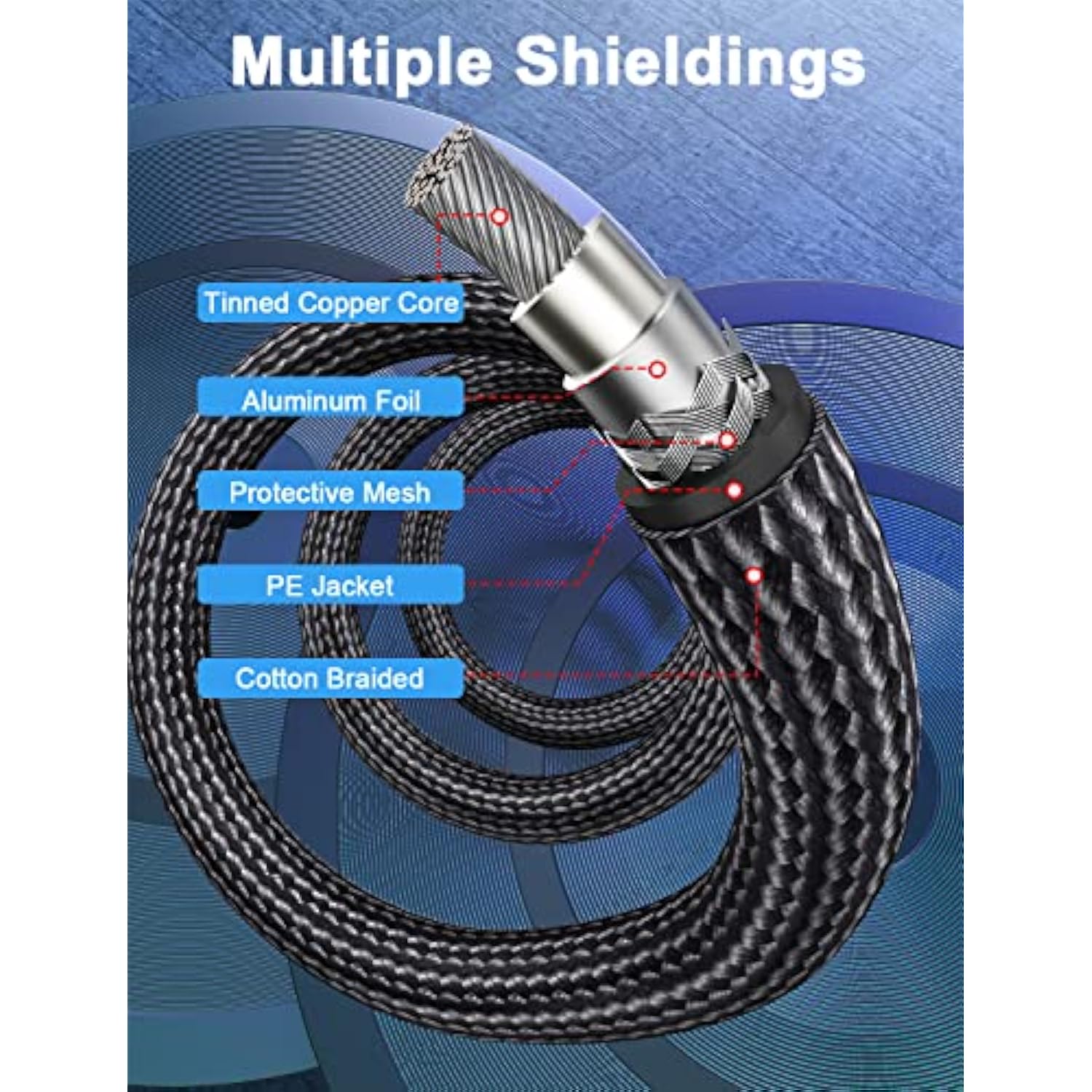 Rca Audio Subwoofer Cable Digital Audio Coaxial Cable Dual Shielded With Gold