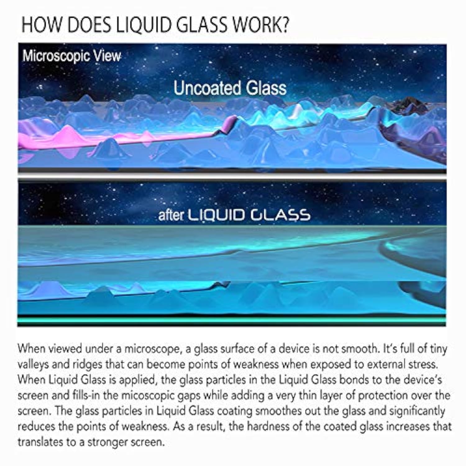 Liquid Glass Screen Protector For Up To 12 Devices Universal Fit For All Smartphones Tablets And Watches Scratch And Shatter Resistant Wipe On Nano Protection - 3 Bottles