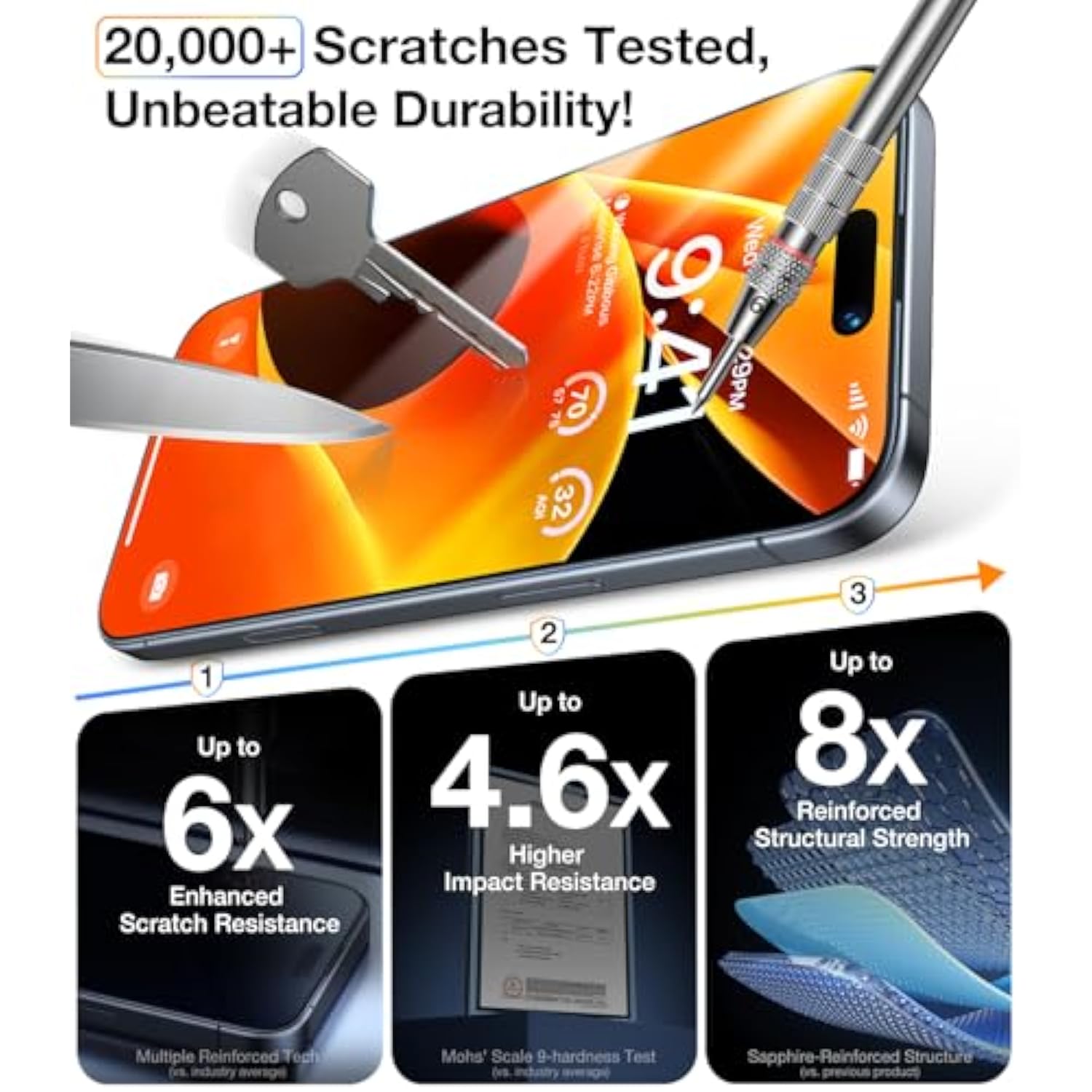 2-Pack 9H+ Shatterproof Screen Protector for iPhone 15 Pro Max - Full Coverage