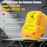 Mini Car Battery Charger For Dewalt 20V 18V Li-Ion Battery, Replace For Dcb112, 2A Mini Vehicle Charger For Max Xr Dcb201 Dcb202 Dcb203 Battery (Charger Only)