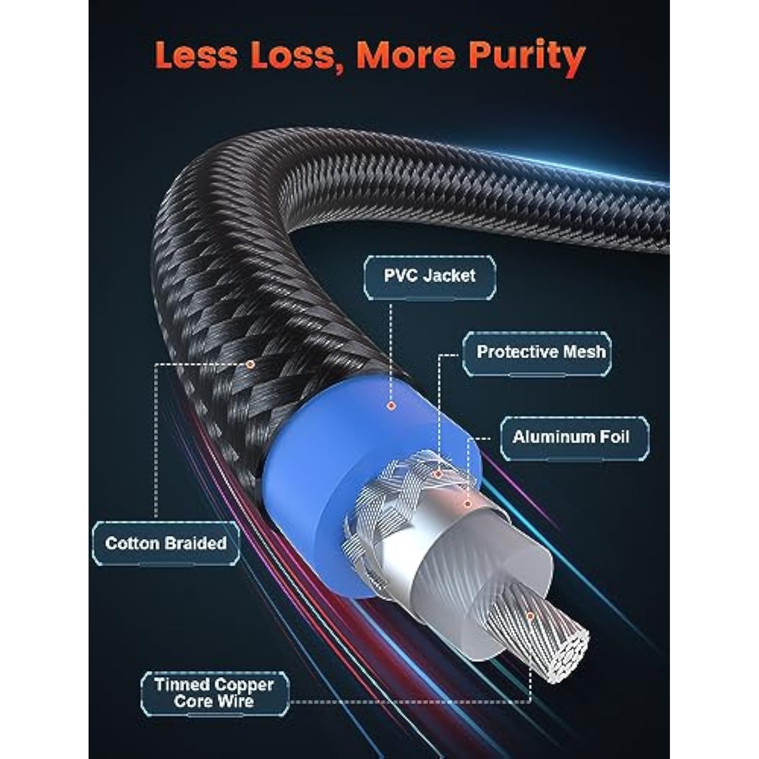 90 Degree Rca Cable Subwoofer Cable Male To Male Digital Coaxial Audio Cable F