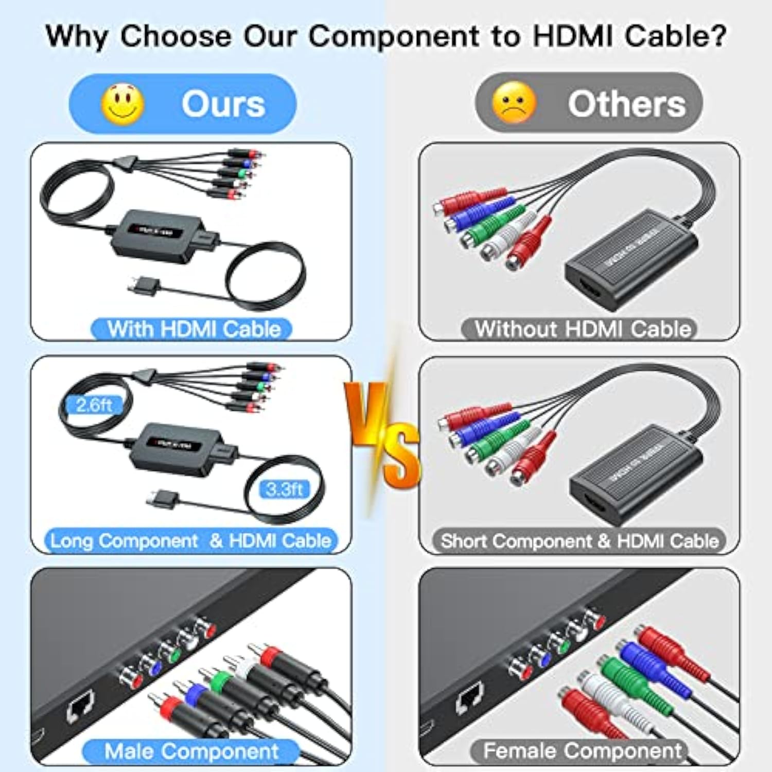 Male Component To Hdmi Converter Cable With Hdmi And Component Cables For Dvd/