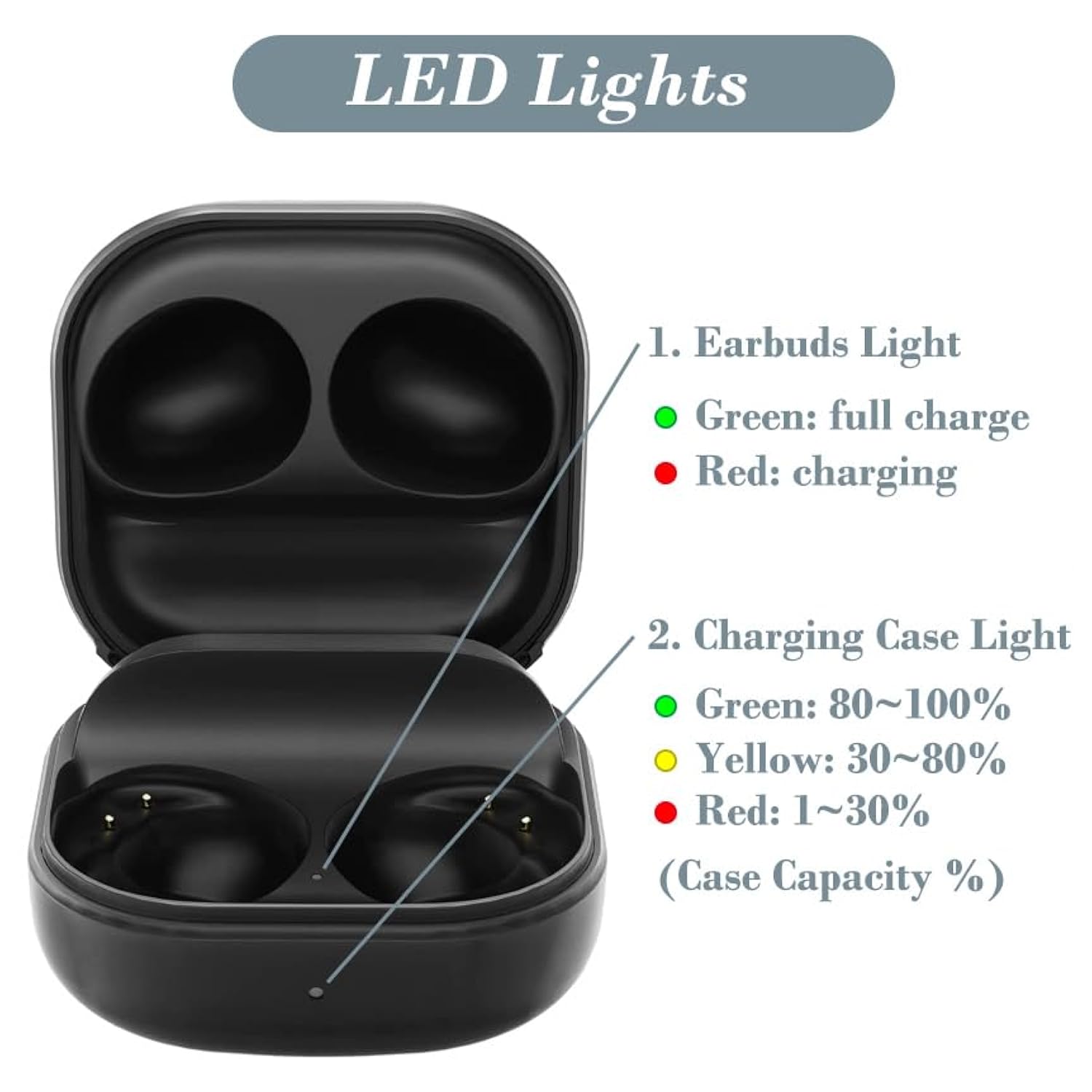 Charging Case For Galaxy Buds Pro 2 Sm-R510 (Not For Galaxy Buds 2 Sm-R177), Replacment Charger Case With Usb C Cable For Samsung Earbuds