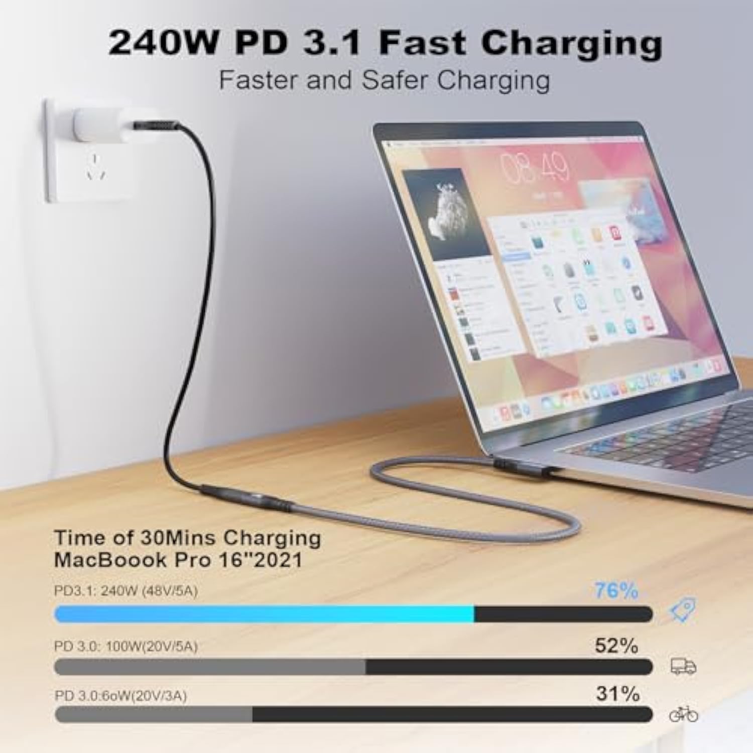 20Gbps Usb C 3.2 Extension Cable,10Ft 90 Degree Usbc 3.2 Gen2 Type-C Male To Female Extender Cable 4K@60Hz 240W Charging 20Gbps Data Transfer With External Ssd Egpu