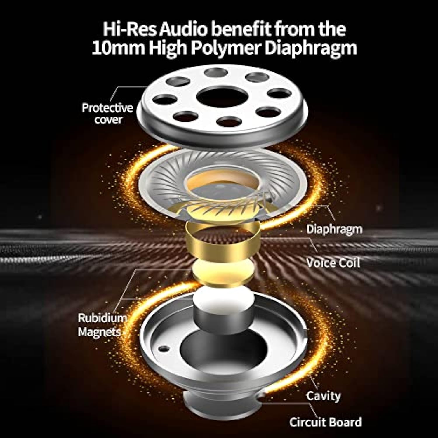 Cca Cra In Ear Monitor Headphones, Ultra-Thin Diaphragm Dynamic Driver Super Bass Clear Sound Gaming Earbuds Wired Iem Earphones With Detachable Cable, In Ears For Singers Musician Dj Stage (White)