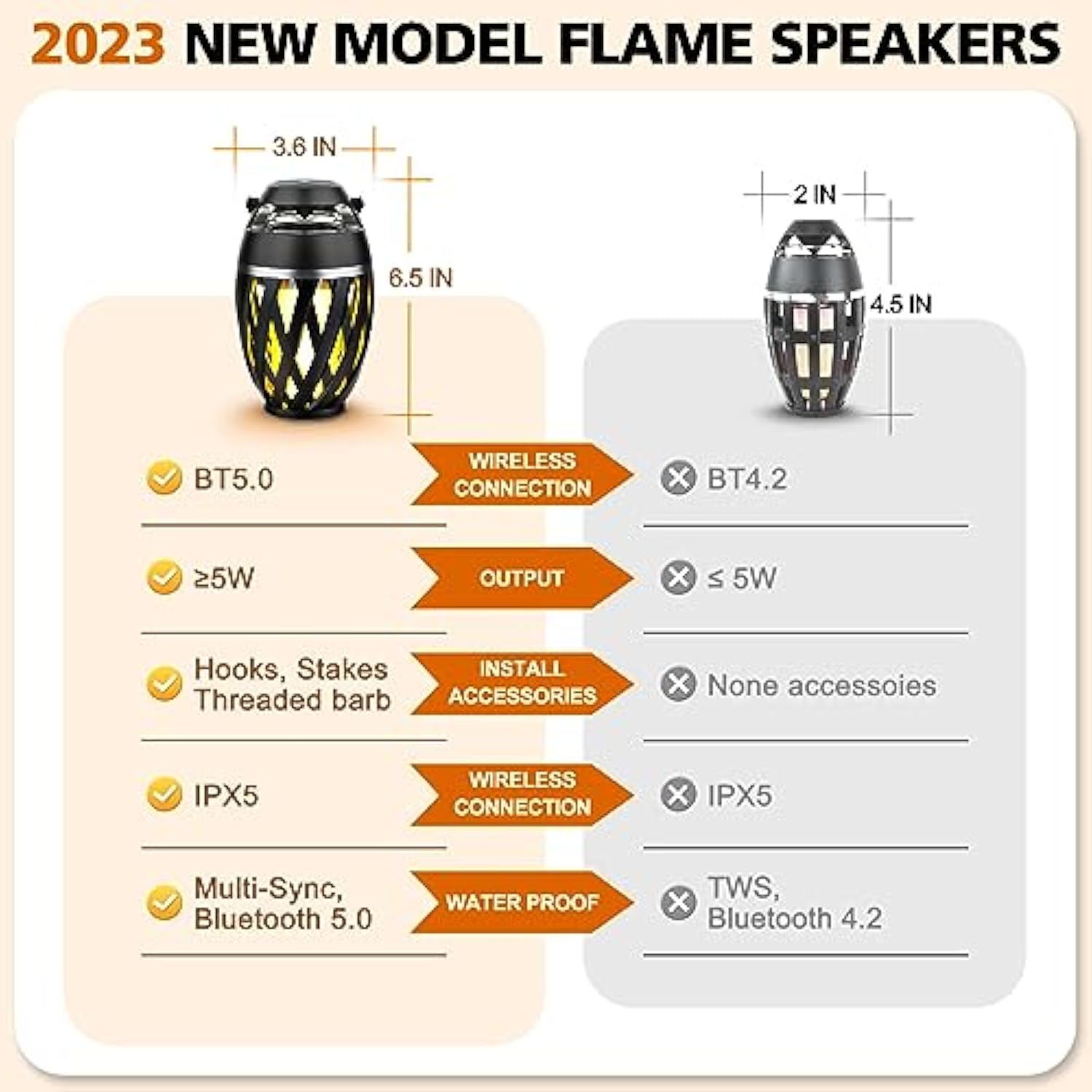 Outdoor Bluetooth Speakers Waterproof With Led Torch Gadgets For Men Birthday Gifts For Men With Stakes/Poles/Hook Loud Sound 24H Playtime For Patio/Party/Camping