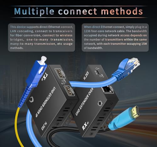 Usb Extender Over Ethernet Cat5E Cat6/7 Up To 492Ft/150M6 Port Ubs2.0,Plug And Play,Usb Ethernet Extender Over Rj45. No Driver,Supports All Operating System, Keyboard And Mouse Over Ethernet. (Cat5E)