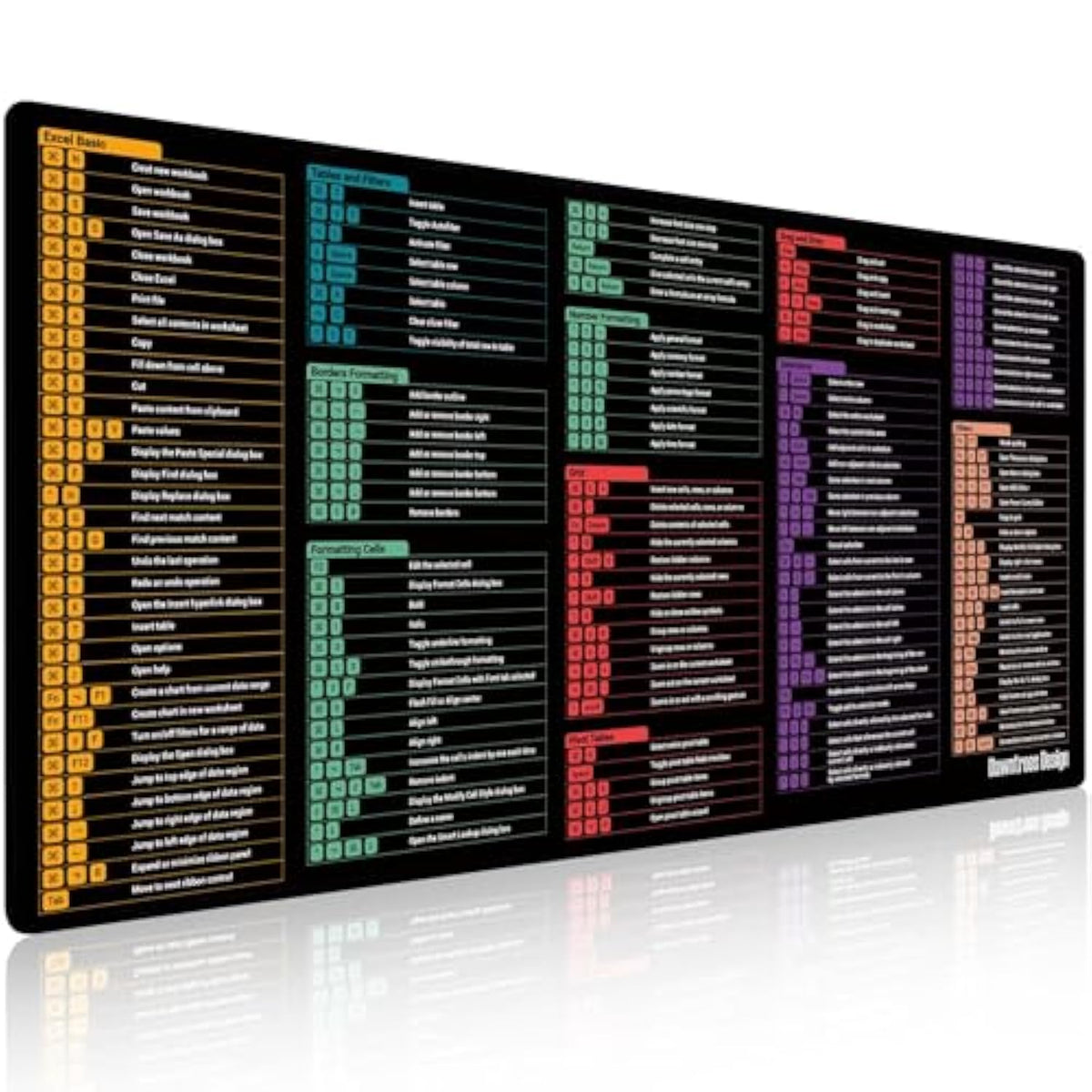 Large Excel Cheat Sheet Desk Pad For Mac, 40"X16" Excel Mouse Pad For Mac, Non-Slip Desk Mat For Office Home Gaming