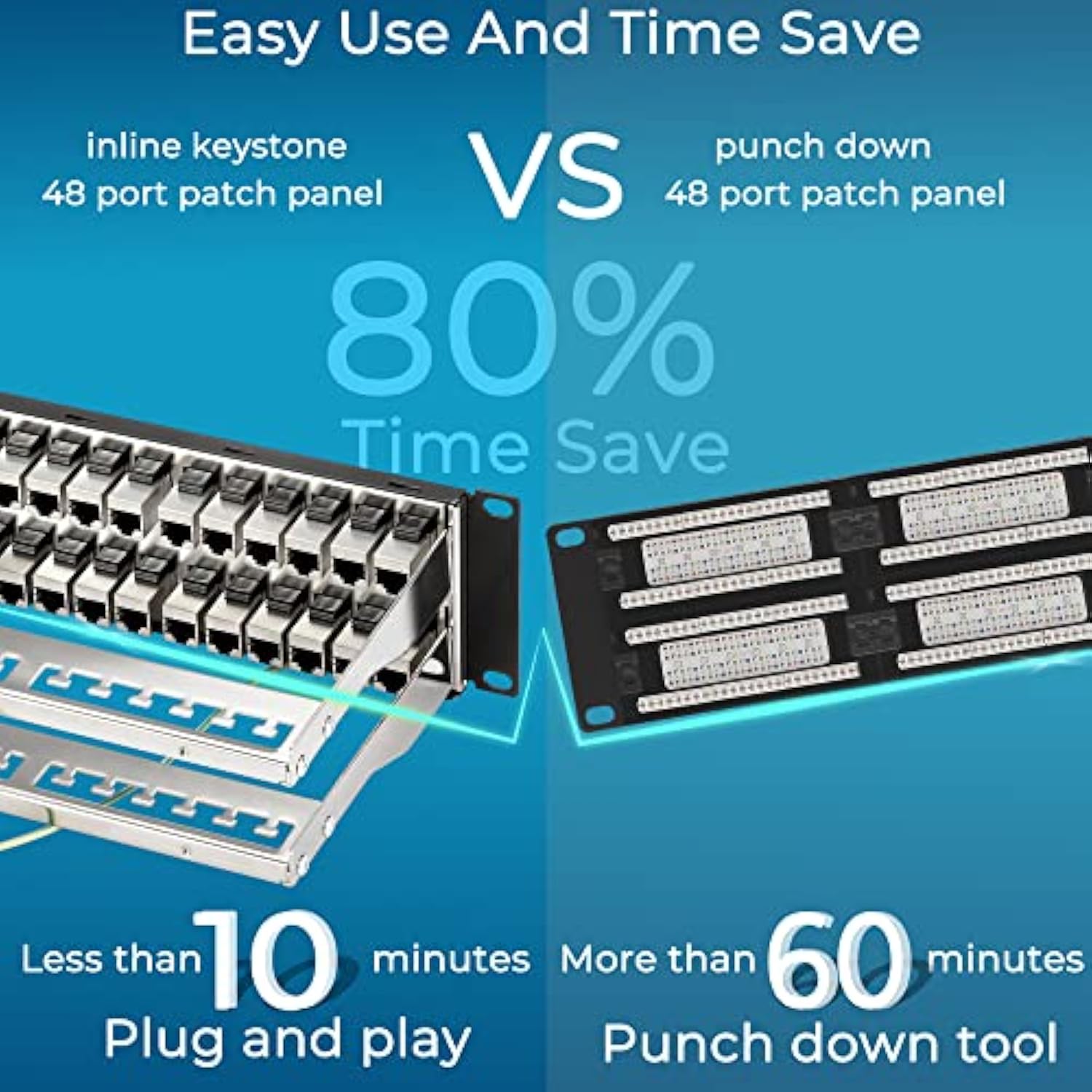 Patch Panel 48 Port Cat6A With Inline Keystone 10G Support, Coupler Patch Pane