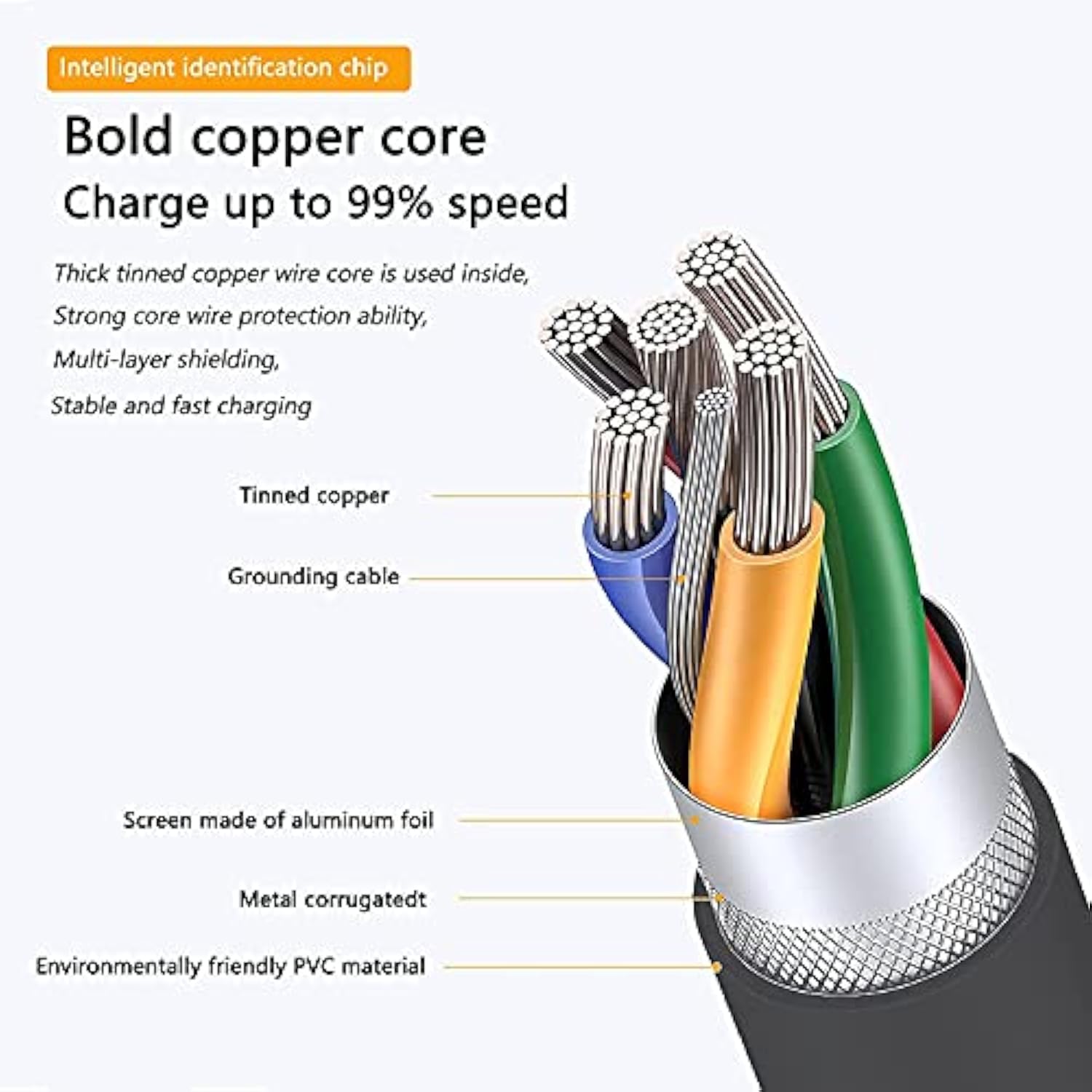 Usb C To Usb C Pvc 3A Profession Computer Charging Cable And Data Synchronizat