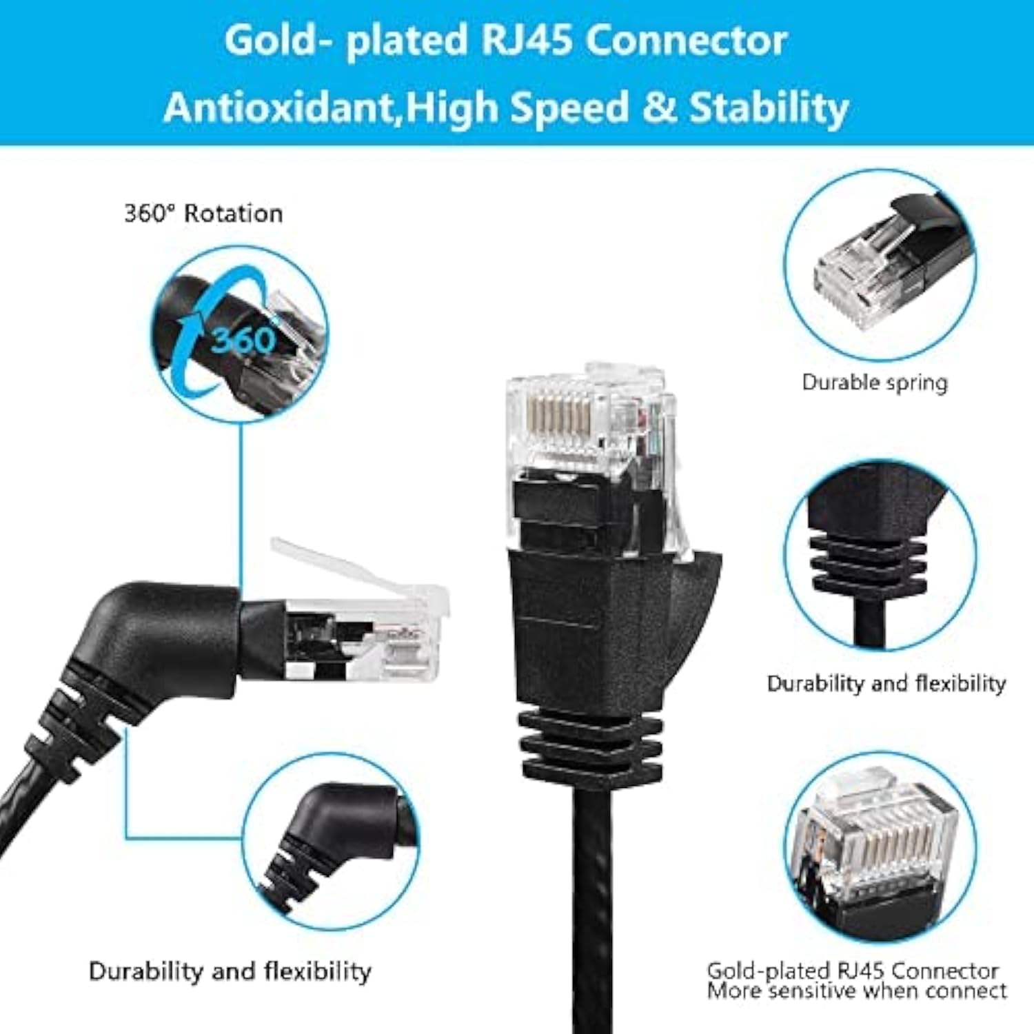 360° Rotation Cat6A Ethernet Cable,Straight To Right Angle High Speed 10Gbps 5
