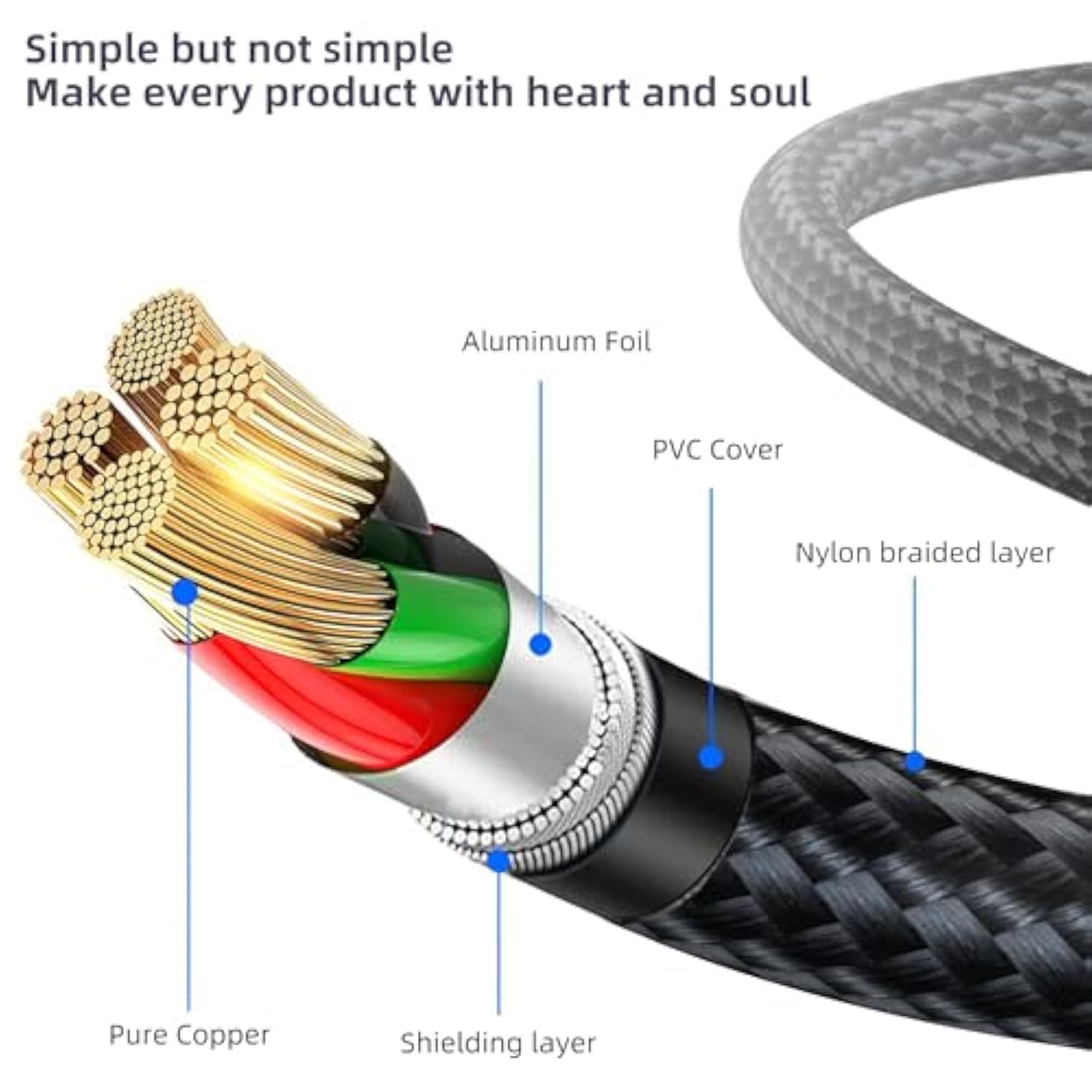 Aux Cable,3.5Mm Audio Aux Cord For Car,Braided 3.5Mm Male To Male Stereo Cable, Compatible With:Headphones, Phones, Ipod,Car Audio,Mp3 And More (20Ft)