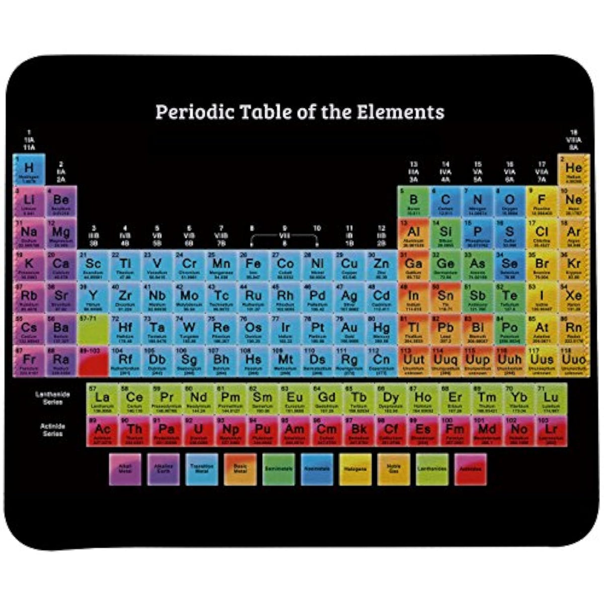 Periodic Table Of Elements Mouse Pad