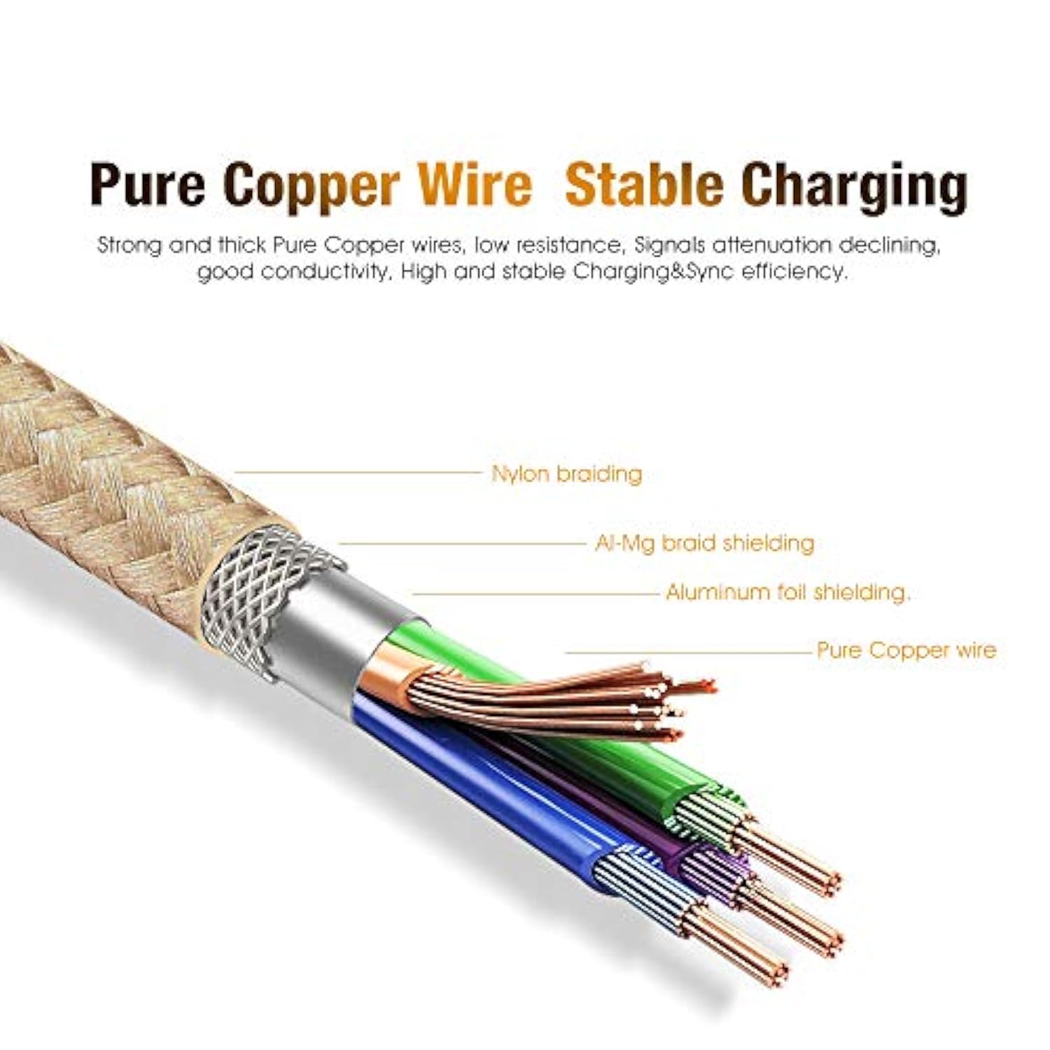 6Ft Usb To Usb C Cable Fast Charging Cord Type-C Compatible With Iphone 16/16E/15/Pro/Max/Plus, Ipad 10, Ipad Pro/Air/Mini A17 Pro, Mini 6 Heavy-Duty Braided (Beige Gold)