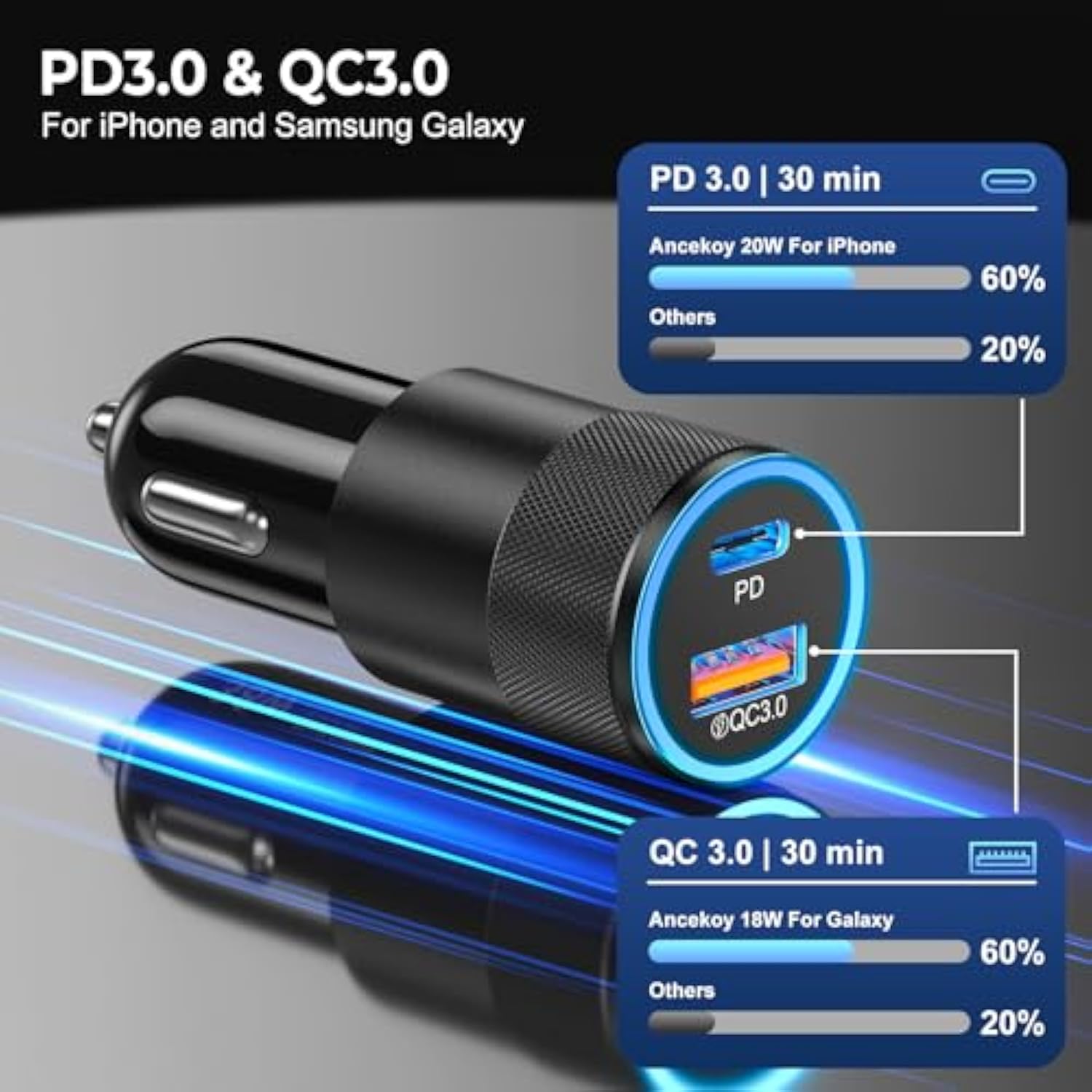 6 Pack Usb C Car Charger, 38W Dual Usb-C + Usb-A Car Charger Adapter Fast Charge Pd/Qc 3.0 Cigarette Lighter Adapter Usb Charger Plug For Iphone 16/15/14/13/12/11/Pro Max, Ipad, Samsung,Pixel