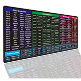 Xl Gaming Mouse Pad With Excel?Word?Cad?Ps Shortcuts - Waterproof Desk Mat For Office, Students, Gamers, Designers, And Programmers?(31.5X11.8X0.12 Inch)