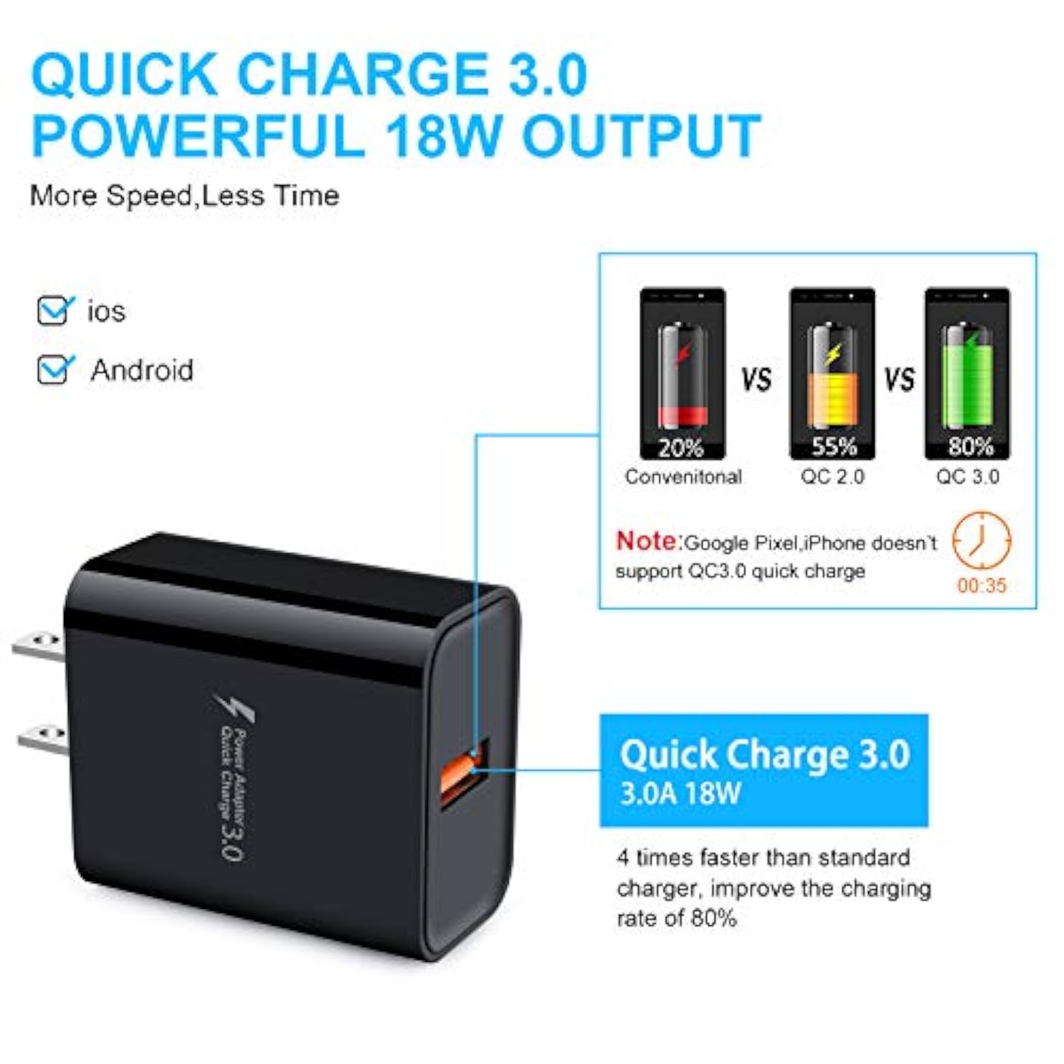 Quick Charge 3.0,18W 3A Usb Wall Charger Adapter Fast Charging Block Wireless Charger For Samsung Galaxy S25 S24 S23 S22 Ultra S21 S20 Fe S10 A16 A15 A55 A14 A13 A12 A52 A53 A54 A04S A03S A10E A11 A21