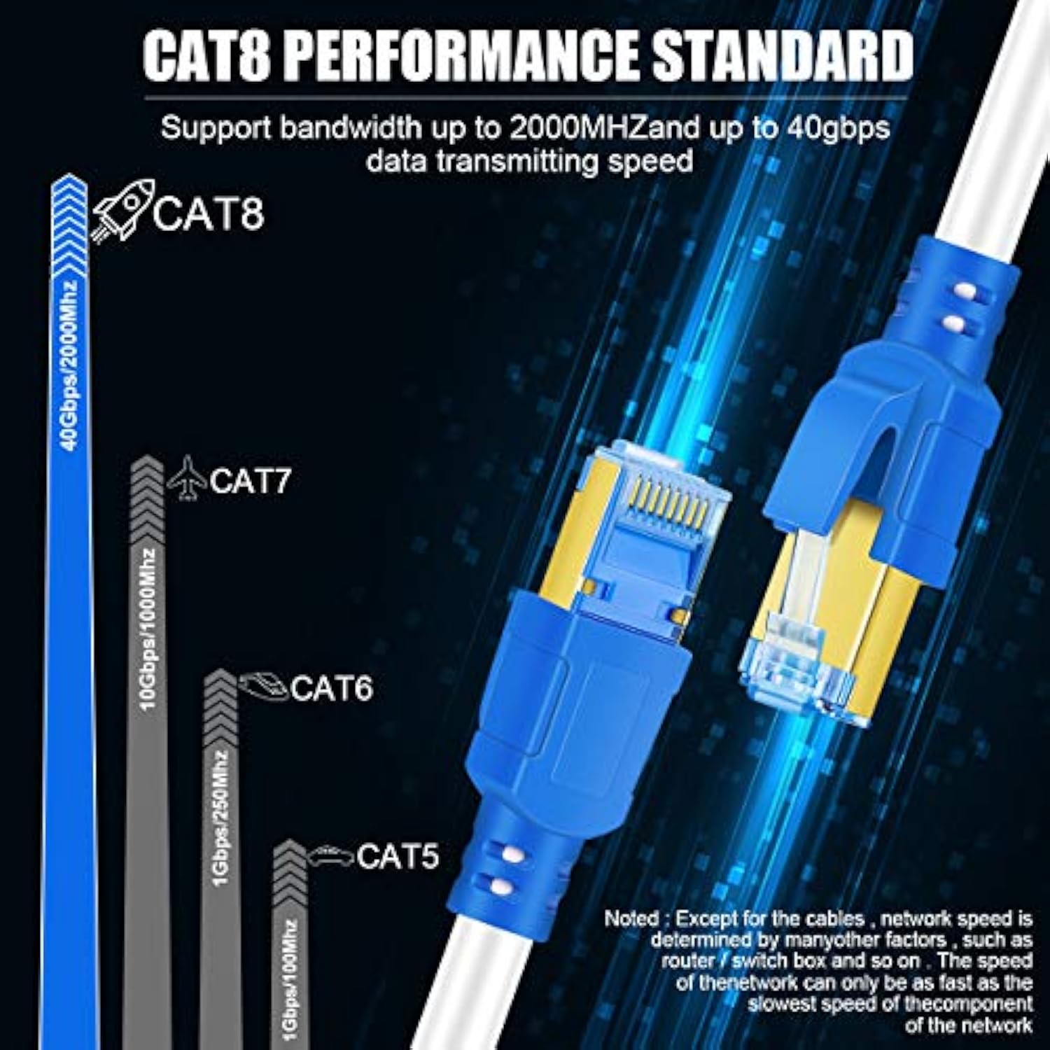 Cat 8 Ethernet Cable 15 Ft, 26Awg 40Gbps 2000Mhz Ultra Speed Cat8 Lan Network