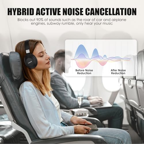 Active Noise Cancelling Headphones, Wireless Over Ear Bluetooth Headphones,100H Play Time Bluetooth Headphone with Microphone,Lightweight and