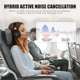 Active Noise Cancelling Headphones, Wireless Over Ear Bluetooth Headphones,100H Play Time Bluetooth Headphone with Microphone,Lightweight and