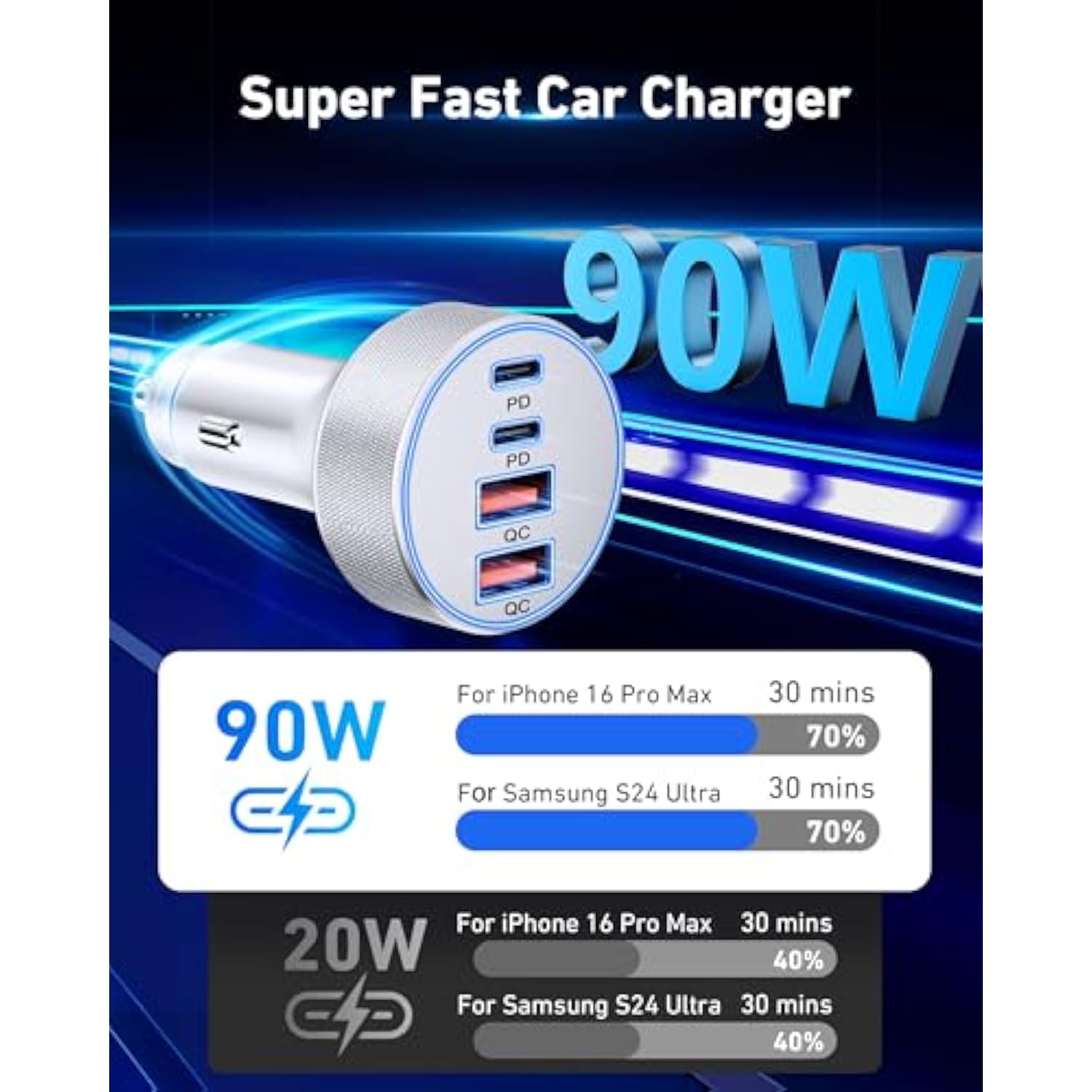 4-Port Usb C Car Charger For Iphone 16E/16/15 Pro Max/Plus, 90W Super Fast Charging Dual Usb-C & Usb-A Car Charger Adapter Cigarette Lighter With 3Ft Usbc Cable For Iphone 16/15, Ipad, Galaxy, Android