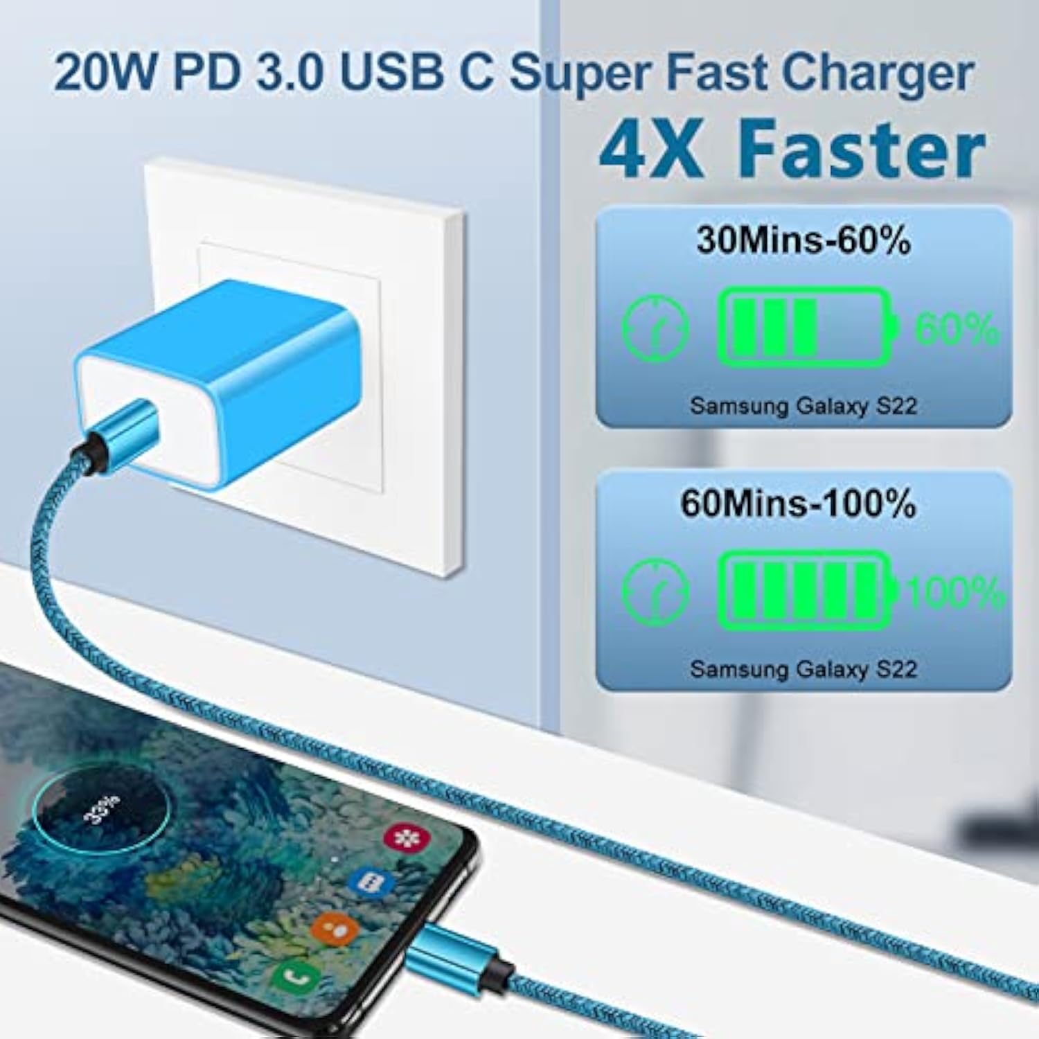 20W Usb C Fast Wall Charger With 6Ft Type C To C Fast Charging Cable For Samsung Galaxy S25/S25+/S25 Ultra/S24 Fe/S23 Ultra/S23+/S21 Fe/S21 Ultra/S20/A16/A25/A35/A15/A54/A14/A53 5G/A13/A03S/A23/A12