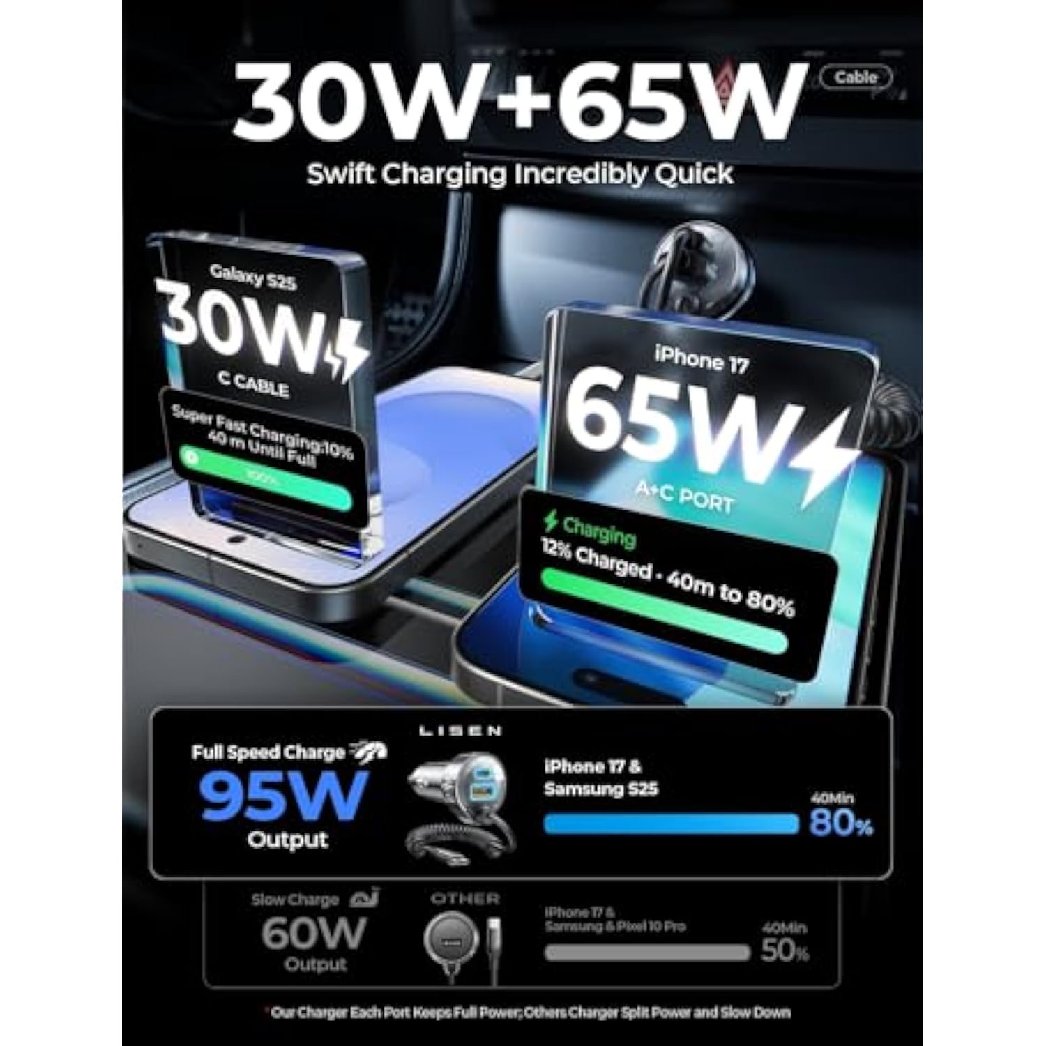 65W USB-C Car Charger, Fast PD & QC3.0 for iPhone 15, iPad, Samsung, Android