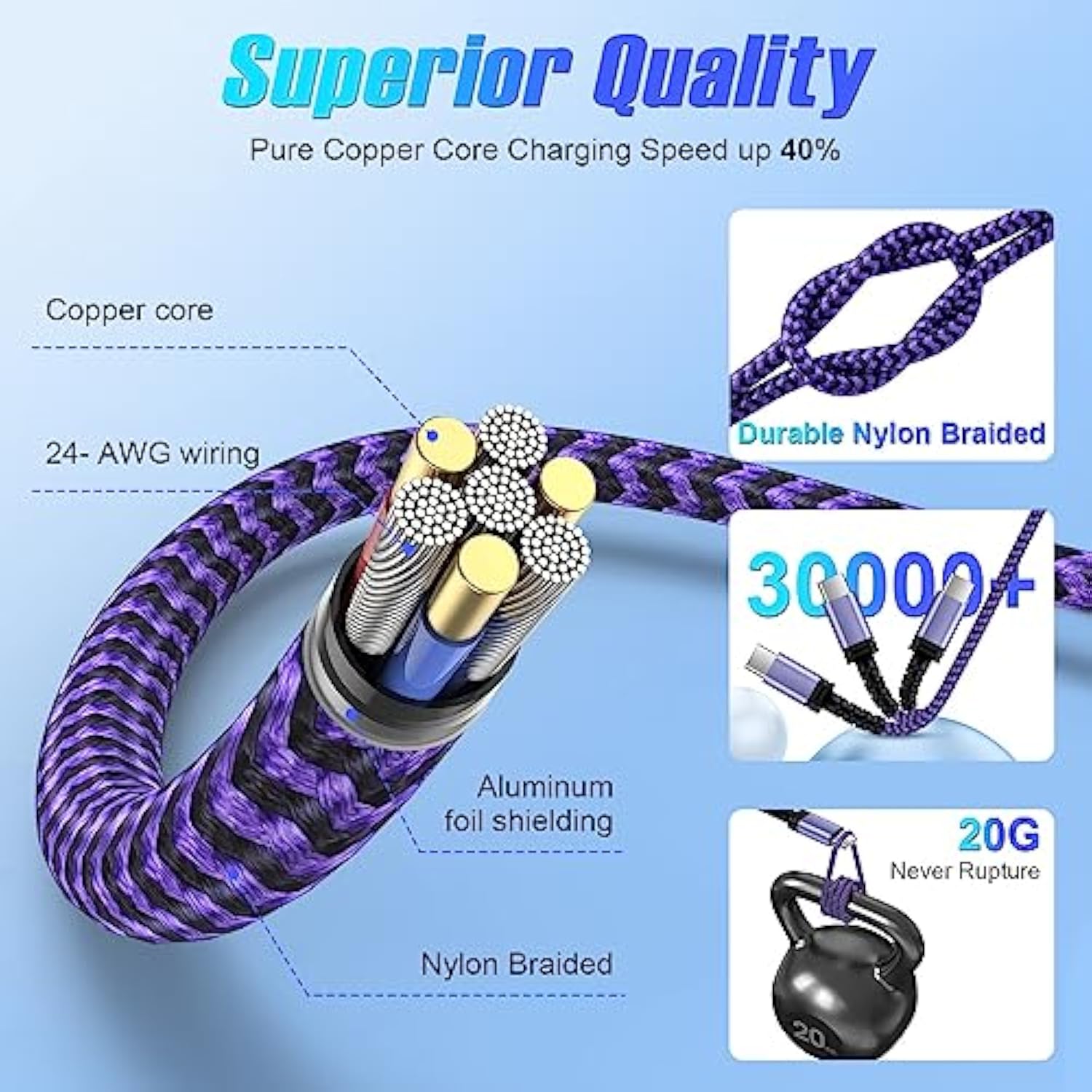 Type C Charger Cable Fast Charging, [10Ft,3Pack] Long Android Phone Charger Us
