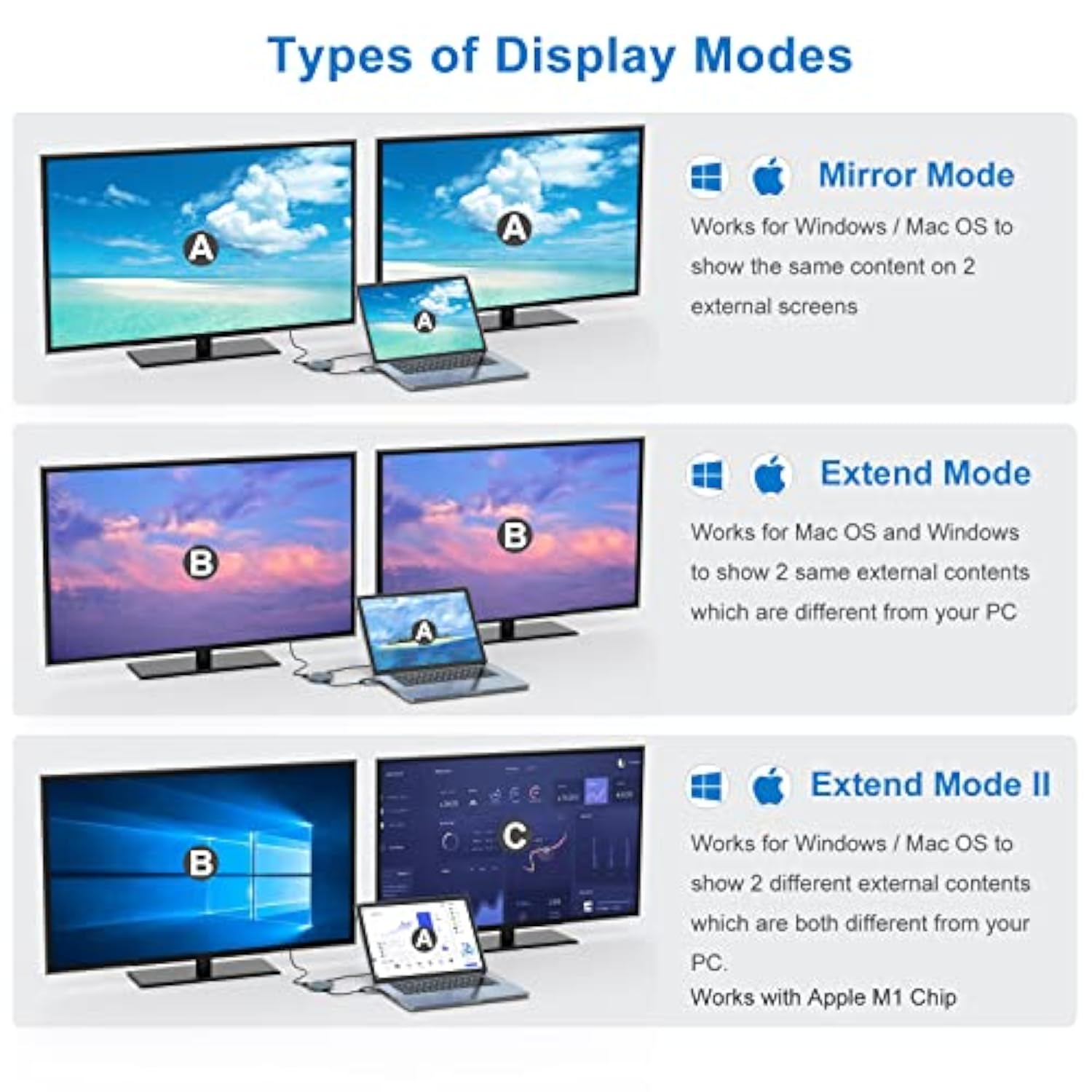 Usb 3.0 Or Usb C To Hdmi Adapter For Dual Monitors,Compatible For Mac Os And W