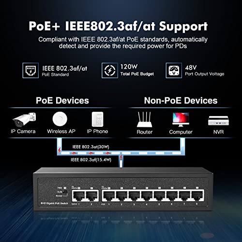 10 Port Gigabit Poe Switch, 8 Poe+ 1000Mbps, 2 Gigabit Uplink, Ieee802.3Af/At, 120W Internal Power Supply, Metal Case Unmanaged Plug And Play Switch
