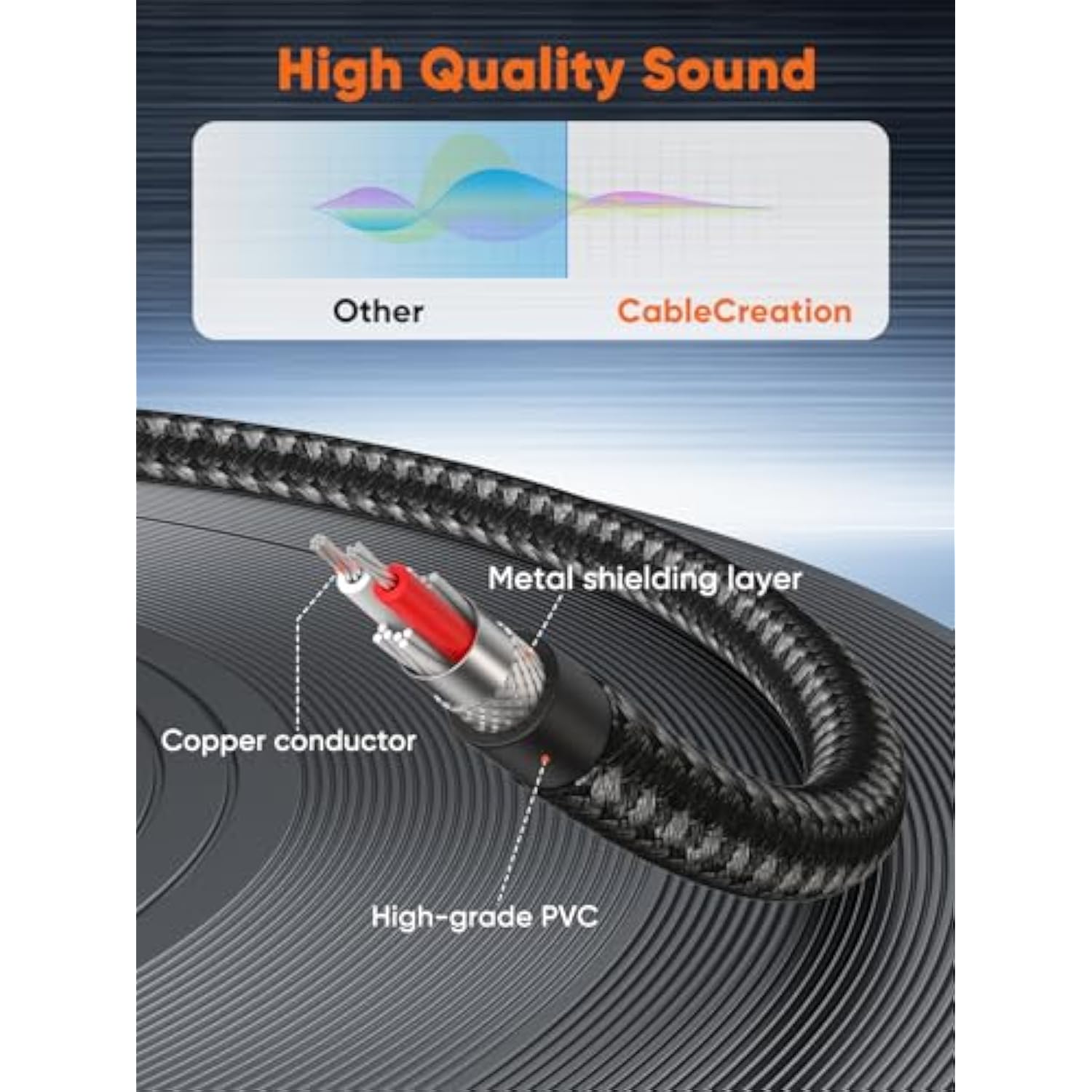 CableCreation RCA to 1/4 Cable, Dual 1/4 inch TS to Dual RCA Stereo Audio Interconnect Cable, Gold Plated Copper Shell 2X 6.35mm 1/4 inch Male TS to 2 RCA Male, 6FT