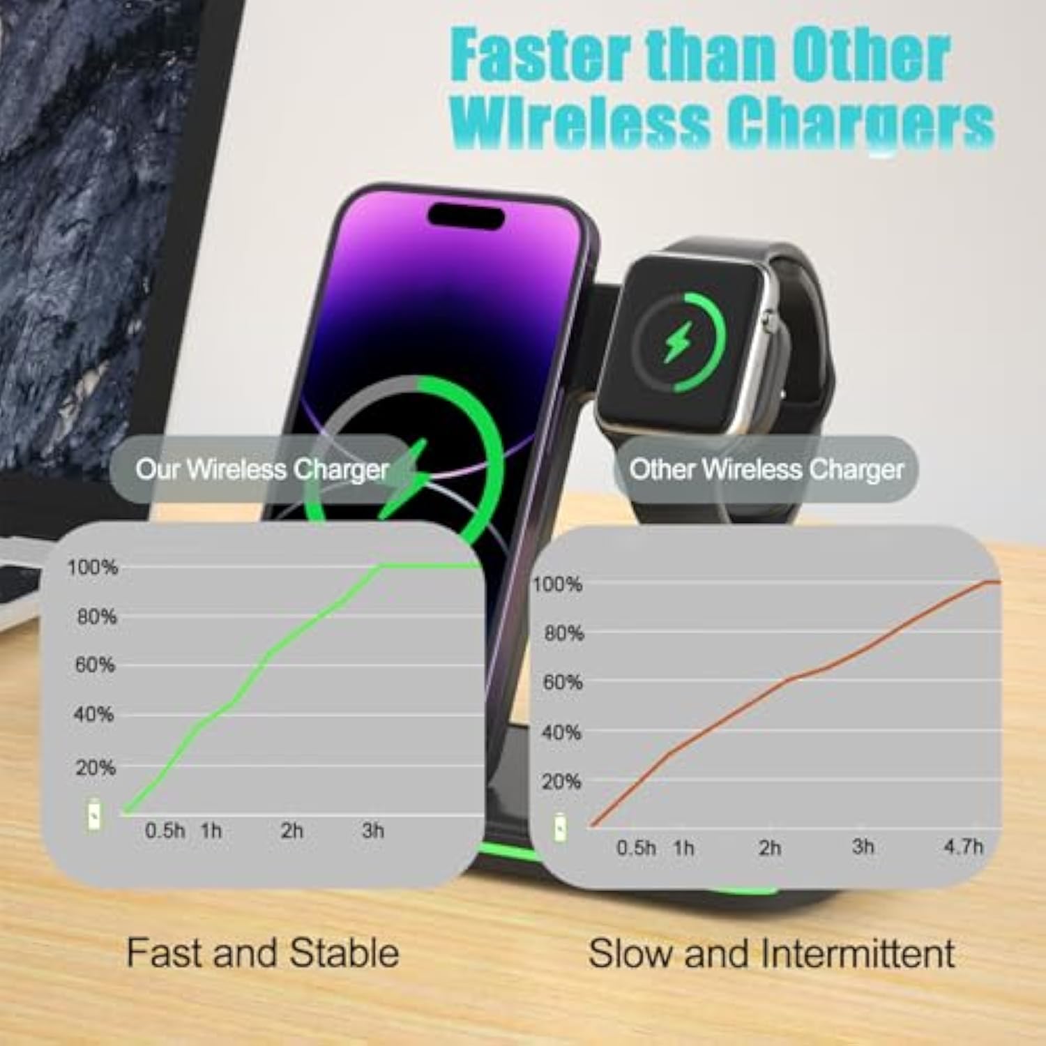 Wireless Charger For Multi Devices 3 In 1 Foldable Fast Charging Station Stand Compatible For Iphone 17 16 15 14 13 Pro For Apple Watch Series For Airpods 4 3 2 Pro For Samsung Galaxy Android (Black)