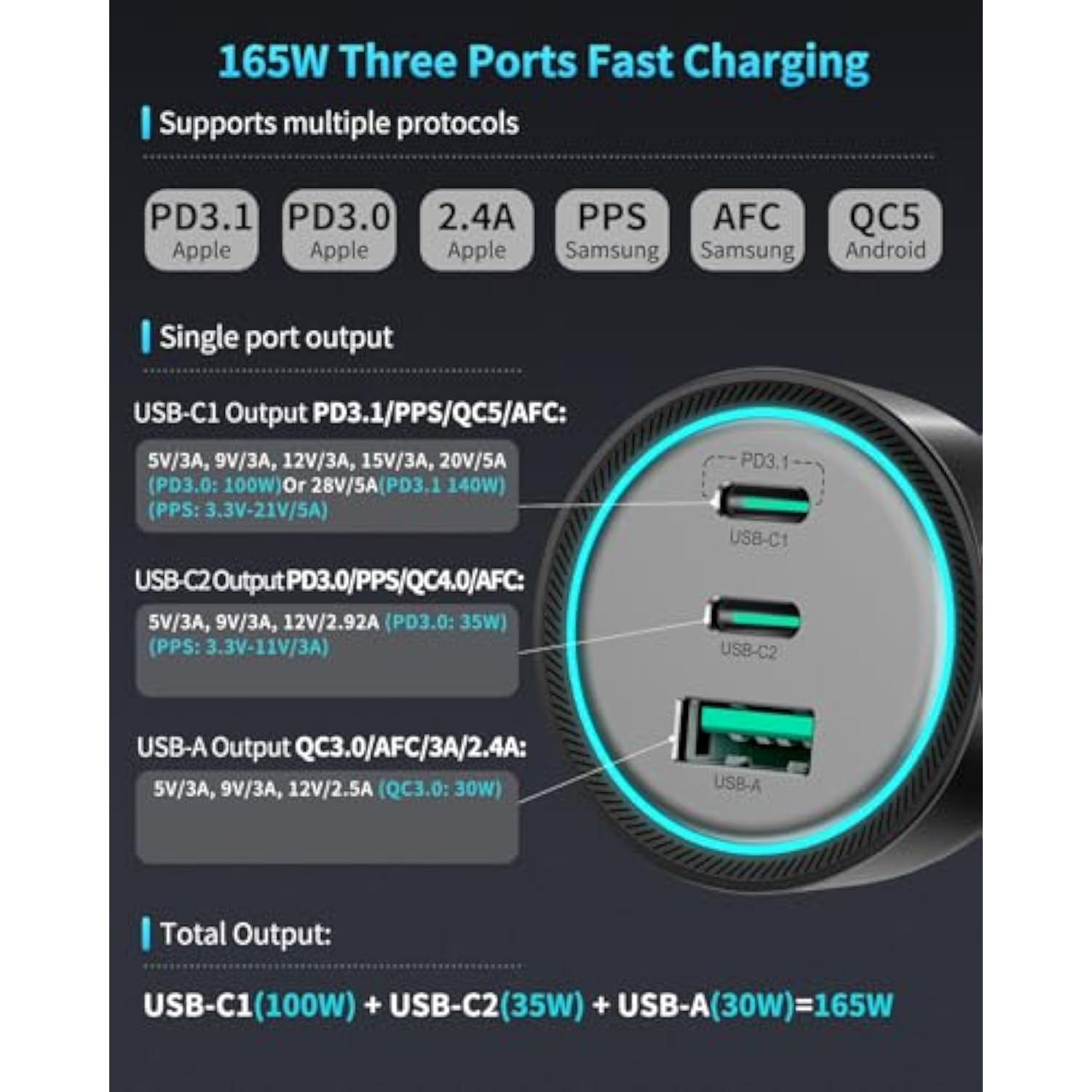165W Usb C Car Charger, Pd3.1 140W / Pd3.0 100W Type C Car Charger, Usbc Super Fast Charging, Cigarette Lighter Adapter For Macbook Pro, Laptops, Iphone 16/15/14, Samsung S25/S24 Ultra, Ipad
