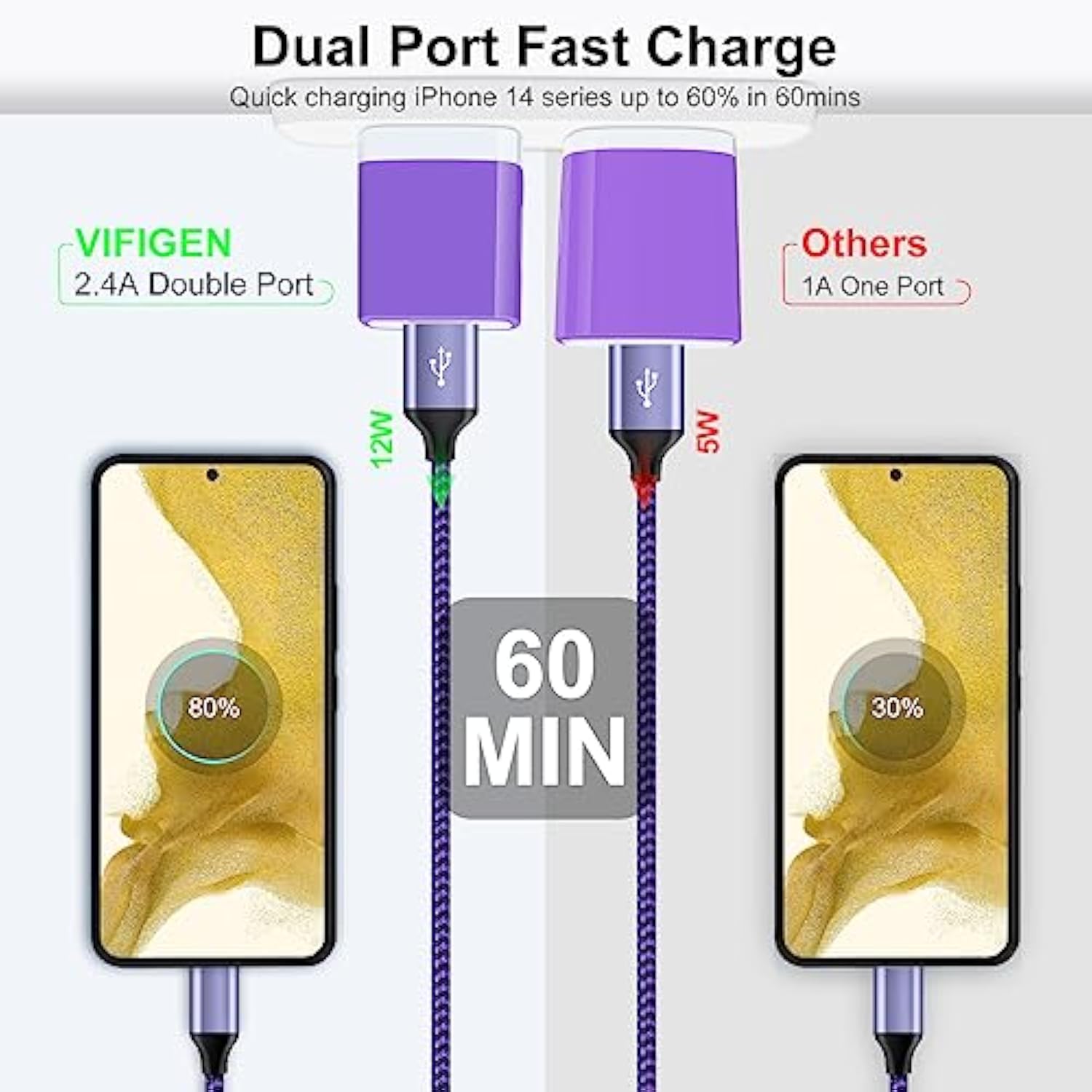 Usb Charger Block, Double Usb Wall Charger 3-Pack Fast Charging Block Charger Box Cube Power Brick Plug Adapter Base For Iphone 16 15 14 13 12 11 Pro Max Xs Xr X,Samsung Galaxy S24 Ultra,Pixel 9