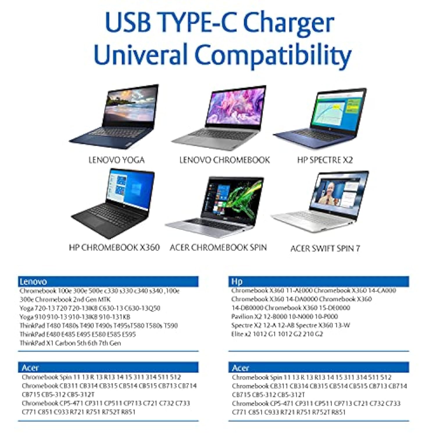 65W-Usb-C Ac-Charger Fit For Lenovo Thinkpad Yoga T14 T14S T15 L13 L13 Yoga L1