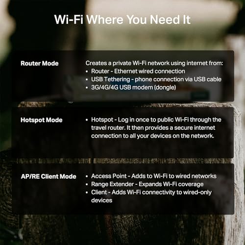 Roam 6 Ax1500 Portable Wi-Fi 6 Travel Router | Easy Public Wifi Sharing | Hotel/Rv/Travel Approved | Phone Wifi Tether | Usb C Powered | Multi-Mode | Tether App | Durable Design | Tl-Wr1502X