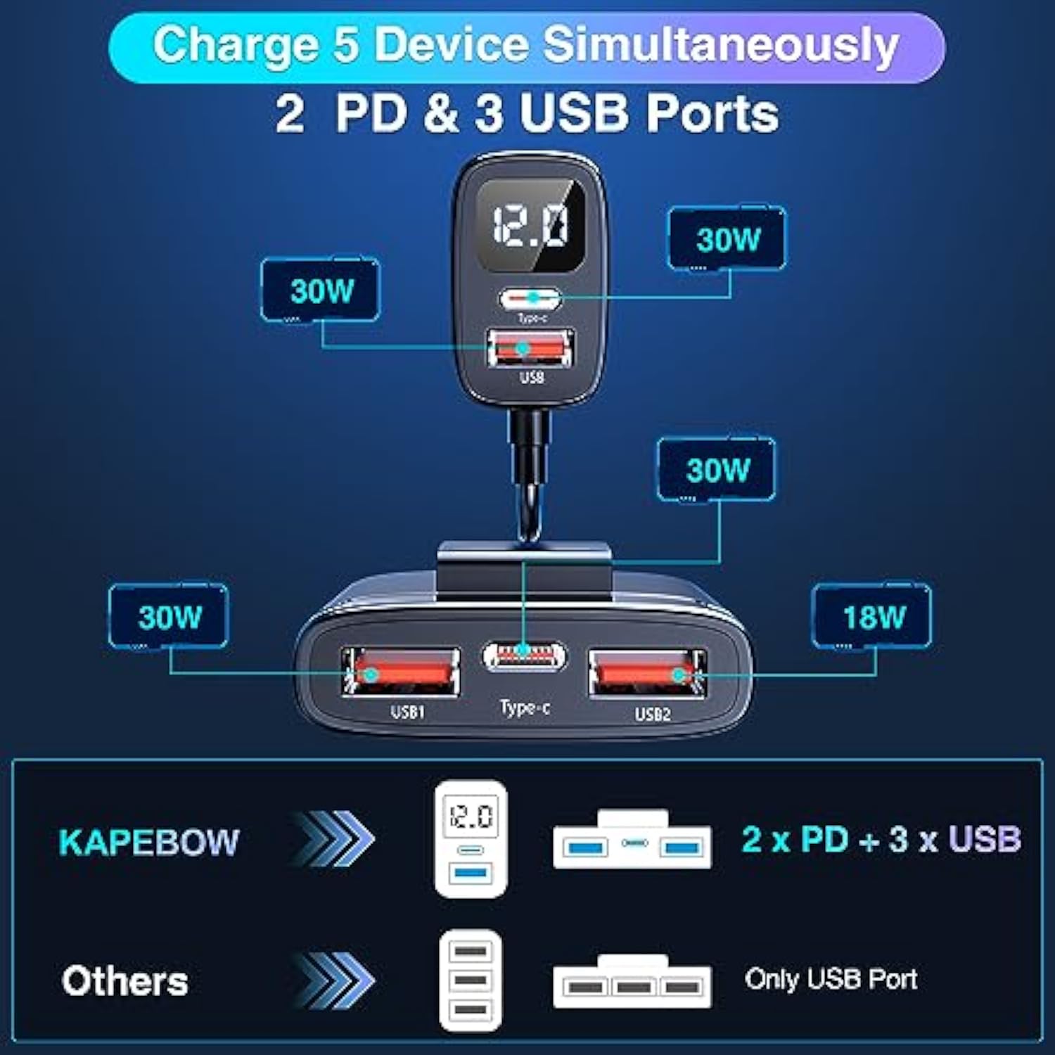 kapebow 78W Fast Charging USB C Car Charger, 5 Port Car Phone Charger with Voltage Display, 5FT Extention PD&QC 3.0 Type C Car Charger for Back Seat for iPhone iPad Samsung Pixel Phones