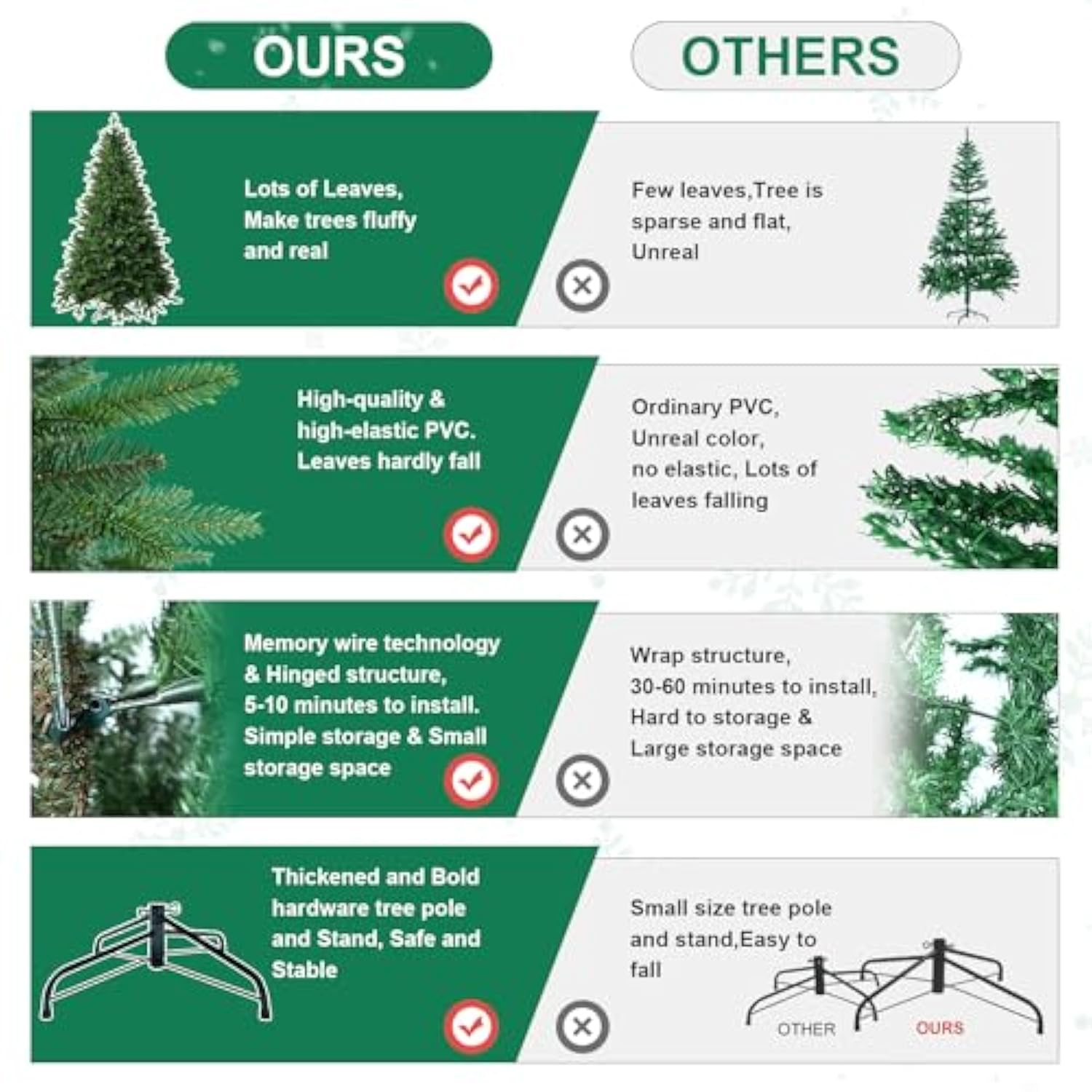 5 Ft Artificial Christmas Tree With 1020 Pe&Pvc Mixed Branch Tips, Unlit Hinged Premium Spruce Fake Xmas Trees, Green, Foldable Base