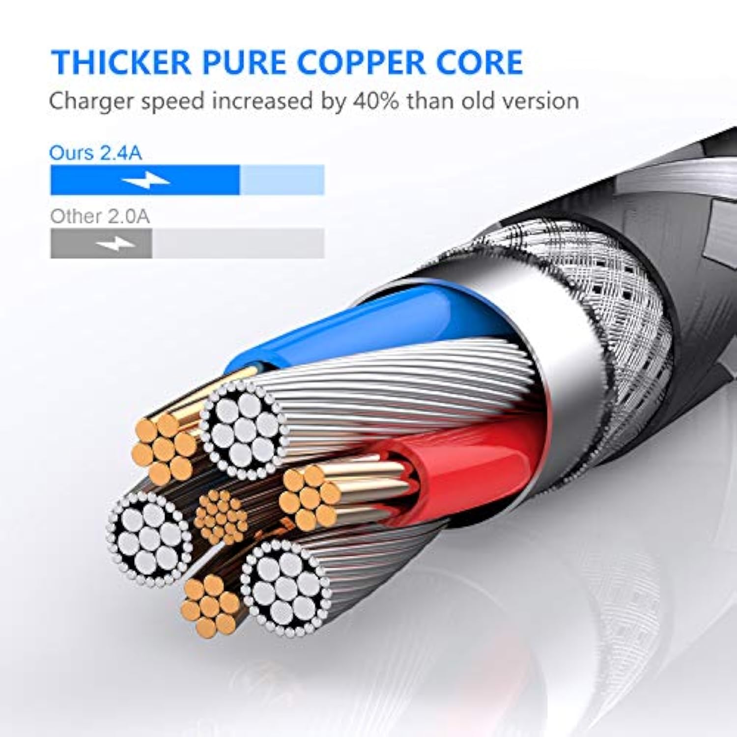 Iphone Charger Cable, 4Pack 3Ft/1M Lightning Cable Nylon Braided Mfi Certified Iphone Cable Usb Sync Cord Fast Iphone Charging Cable For Iphone Xs Max X Xr 8 7 6S 6, Ipad Mini/Air, Ipod