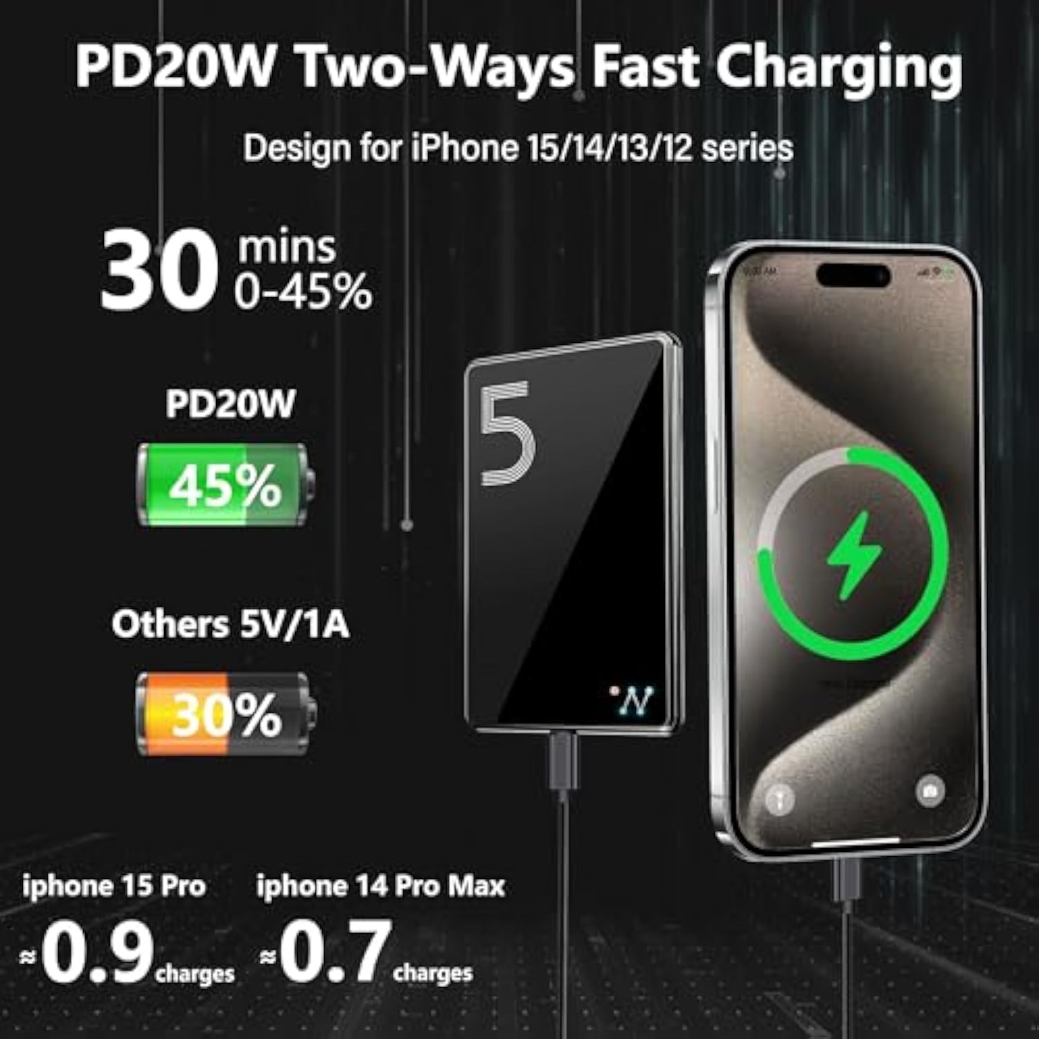 Magnetic Wireless Battery Pack 5000Mah, Ultra Slim 0.26In Magnetic Portable Charger For Iphone, Compact Power Bank With Usb-C Pd20W Fast Charging, Compatible With Iphone 16/15/14/13, Black
